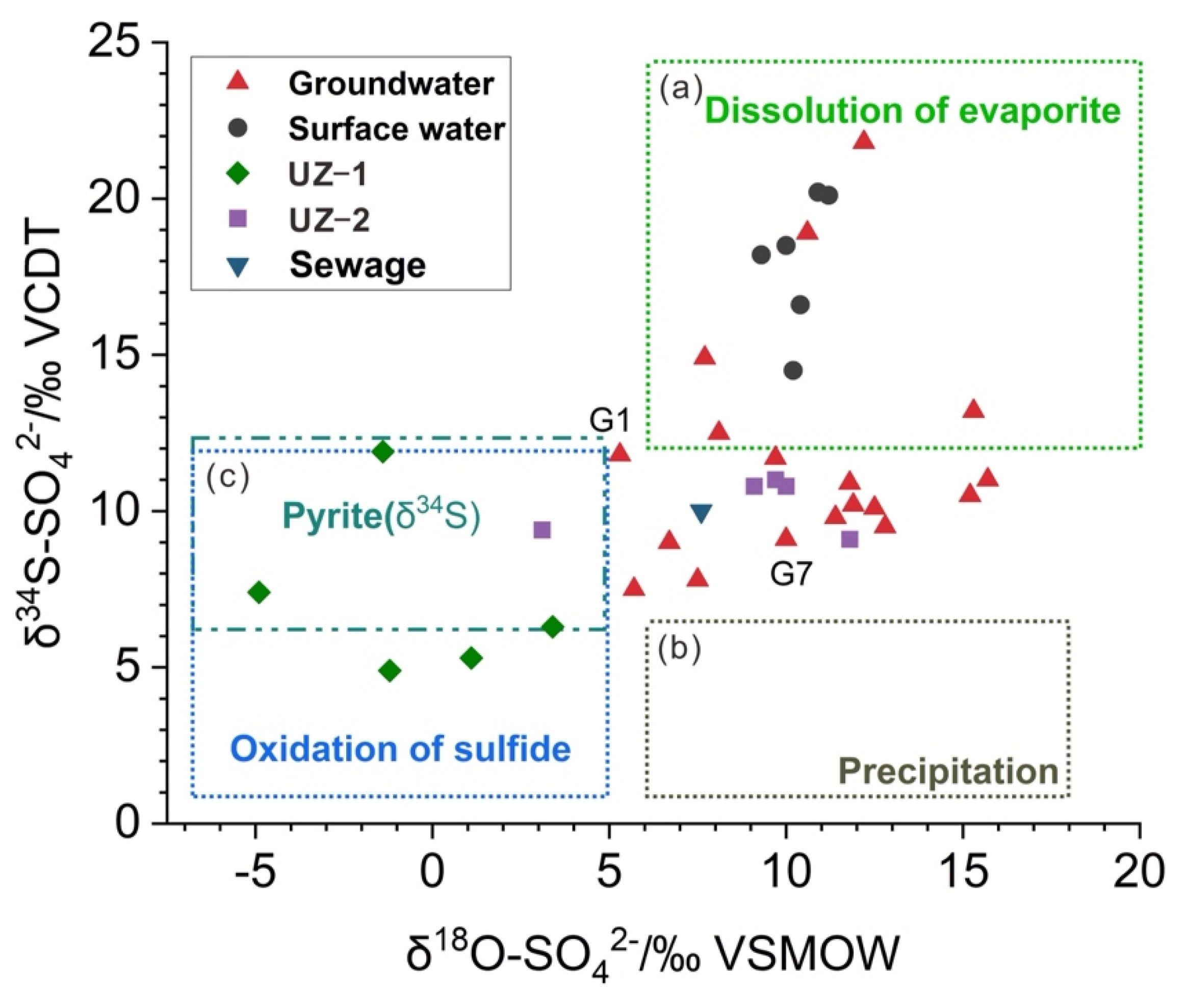 Ijerph 19 14434 g005 Ijerph 19 14434 g005