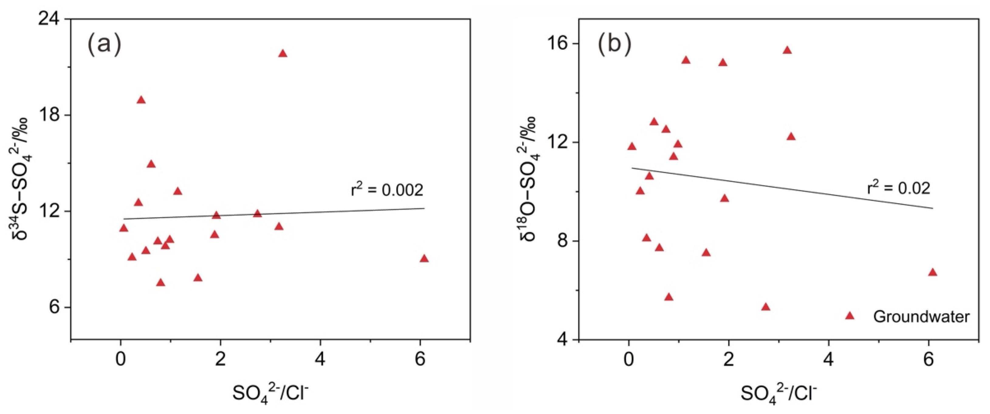 Ijerph 19 14434 g007 Ijerph 19 14434 g007