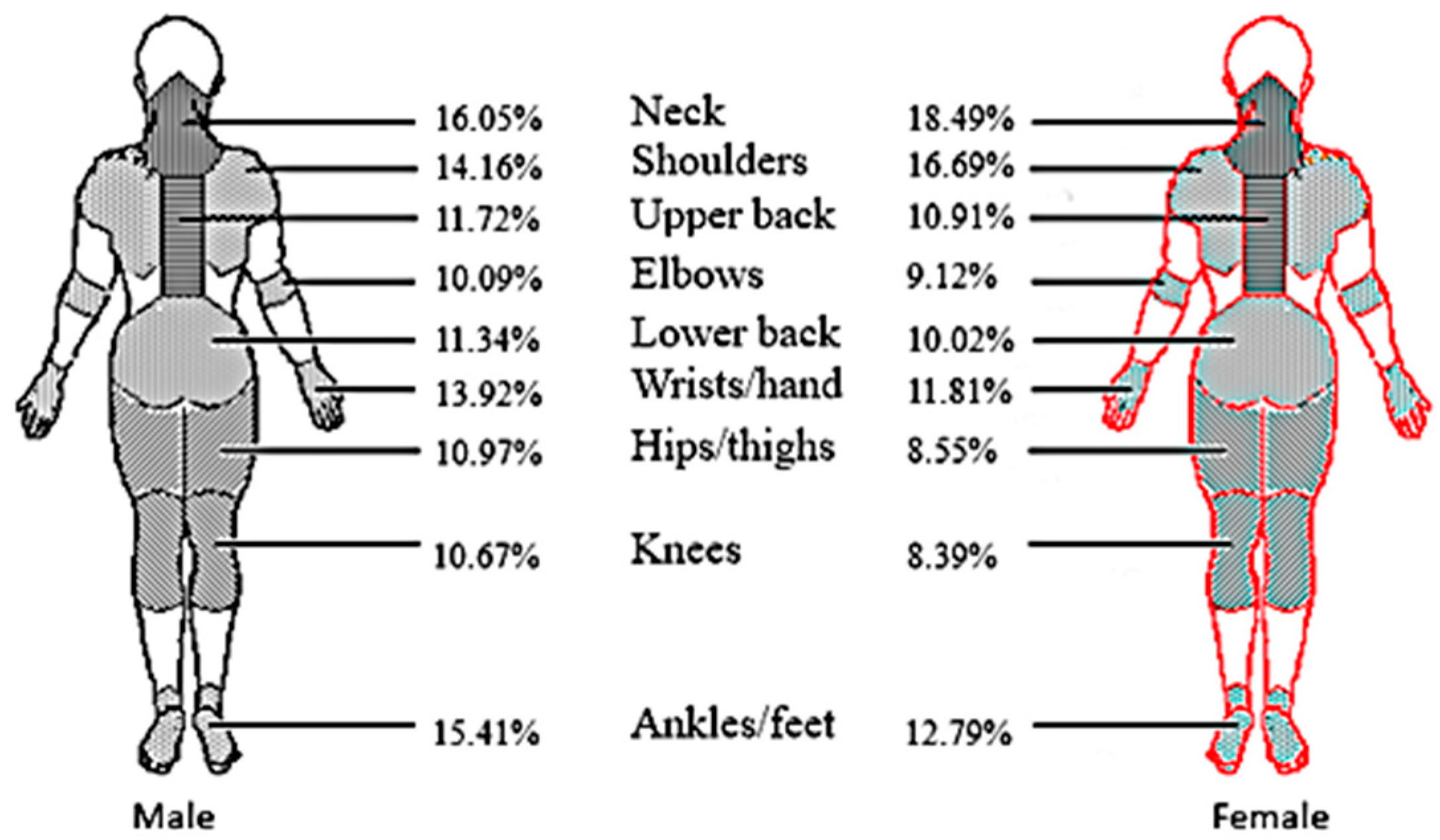Ijerph 19 14435 g001