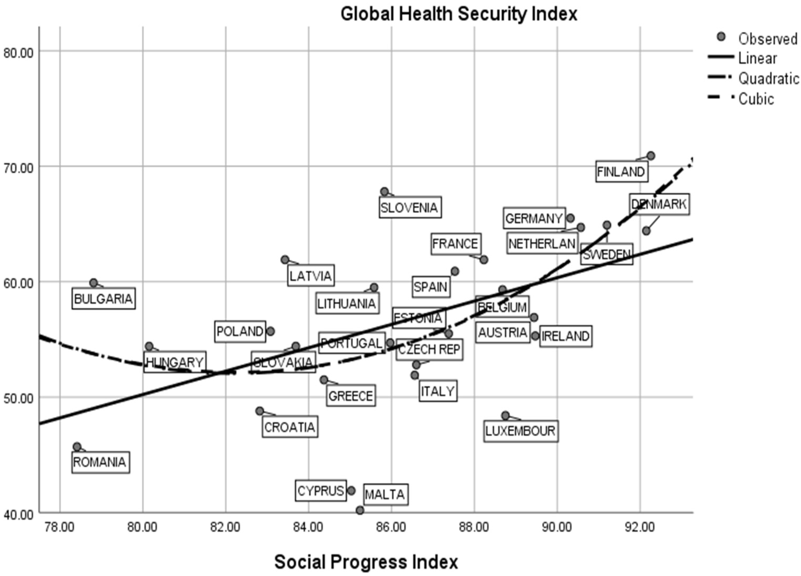Ijerph 19 14436 g003