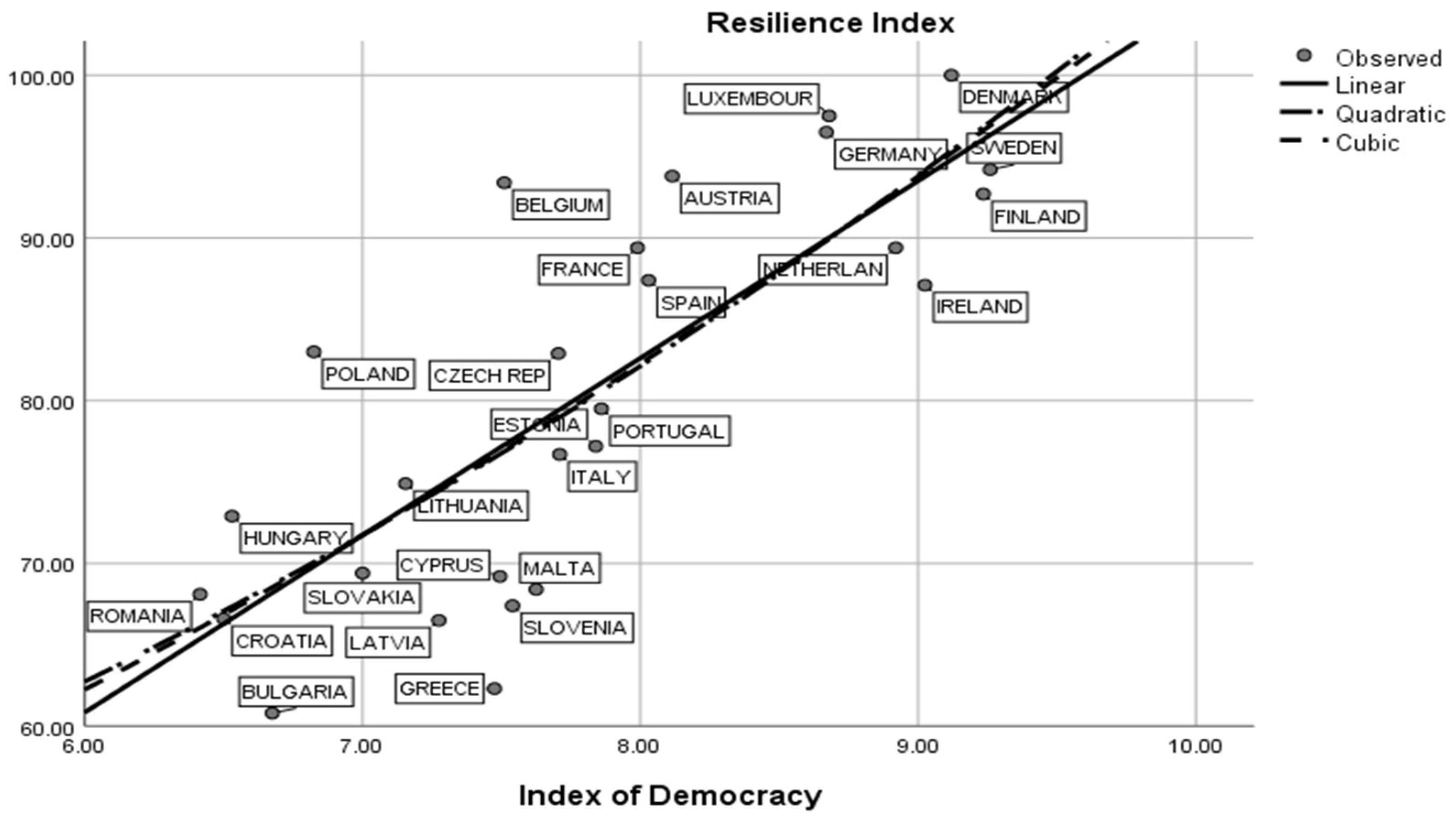 Ijerph 19 14436 g005