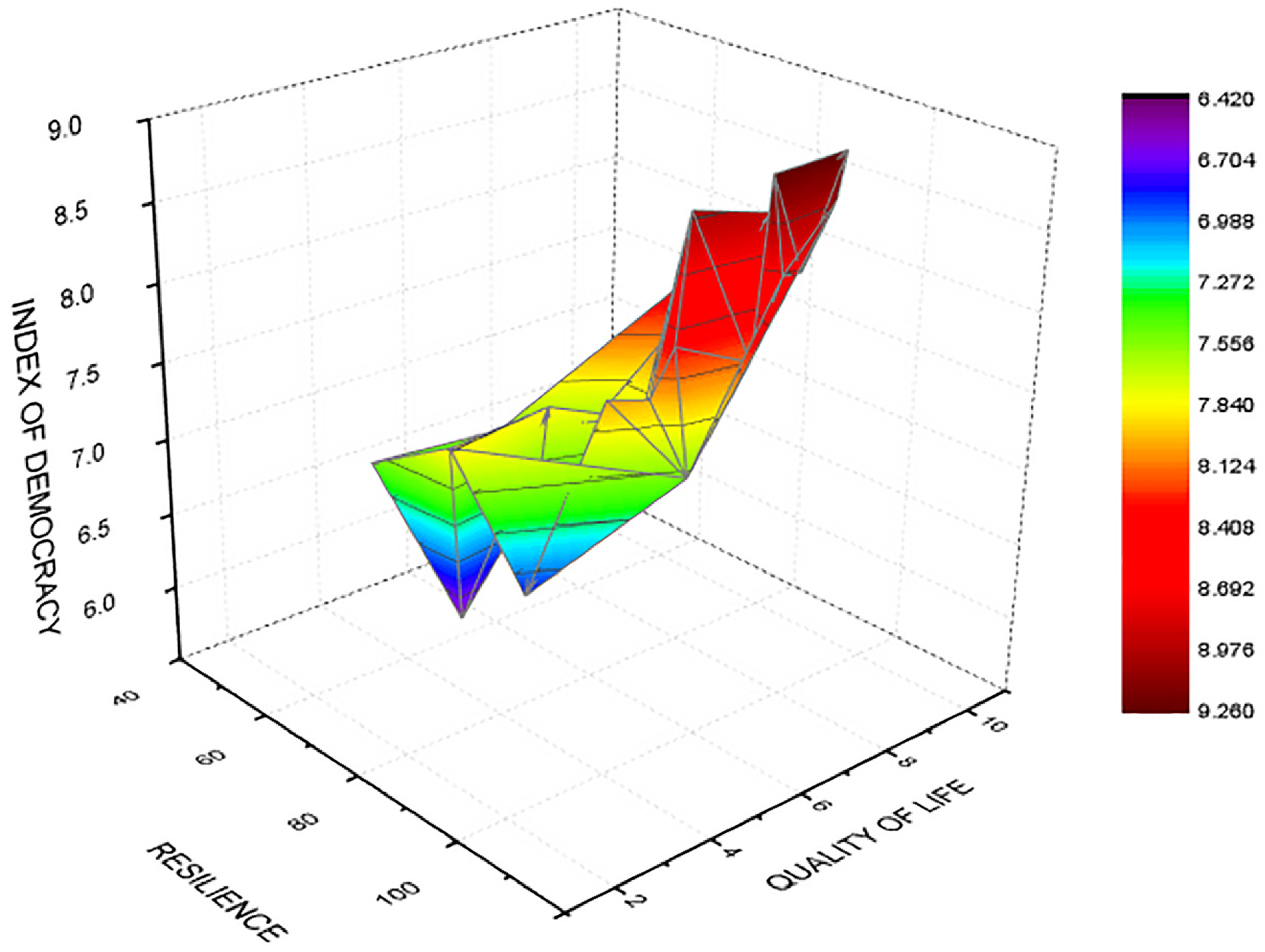 Ijerph 19 14436 g007