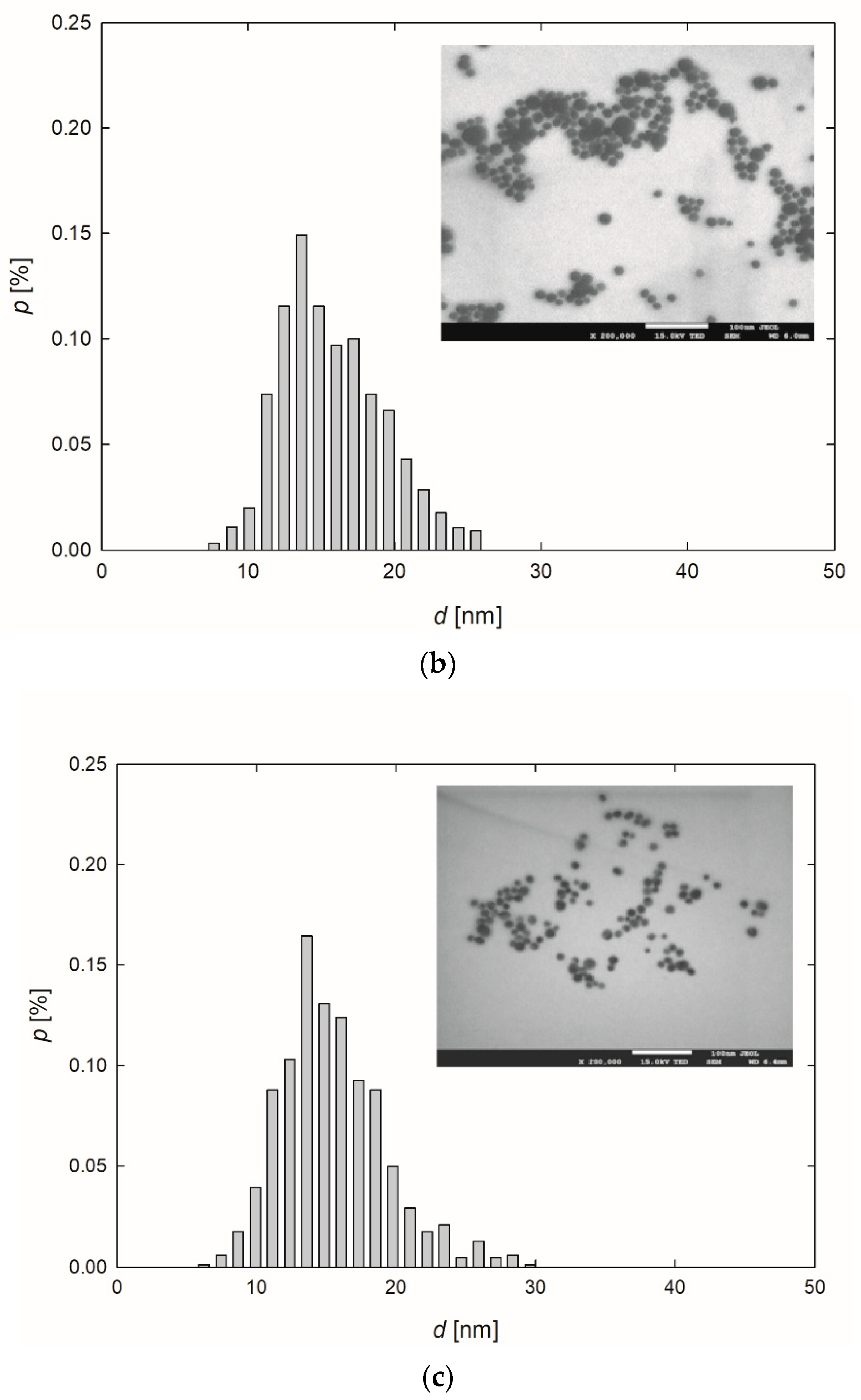 Ijerph 19 14438 g001b