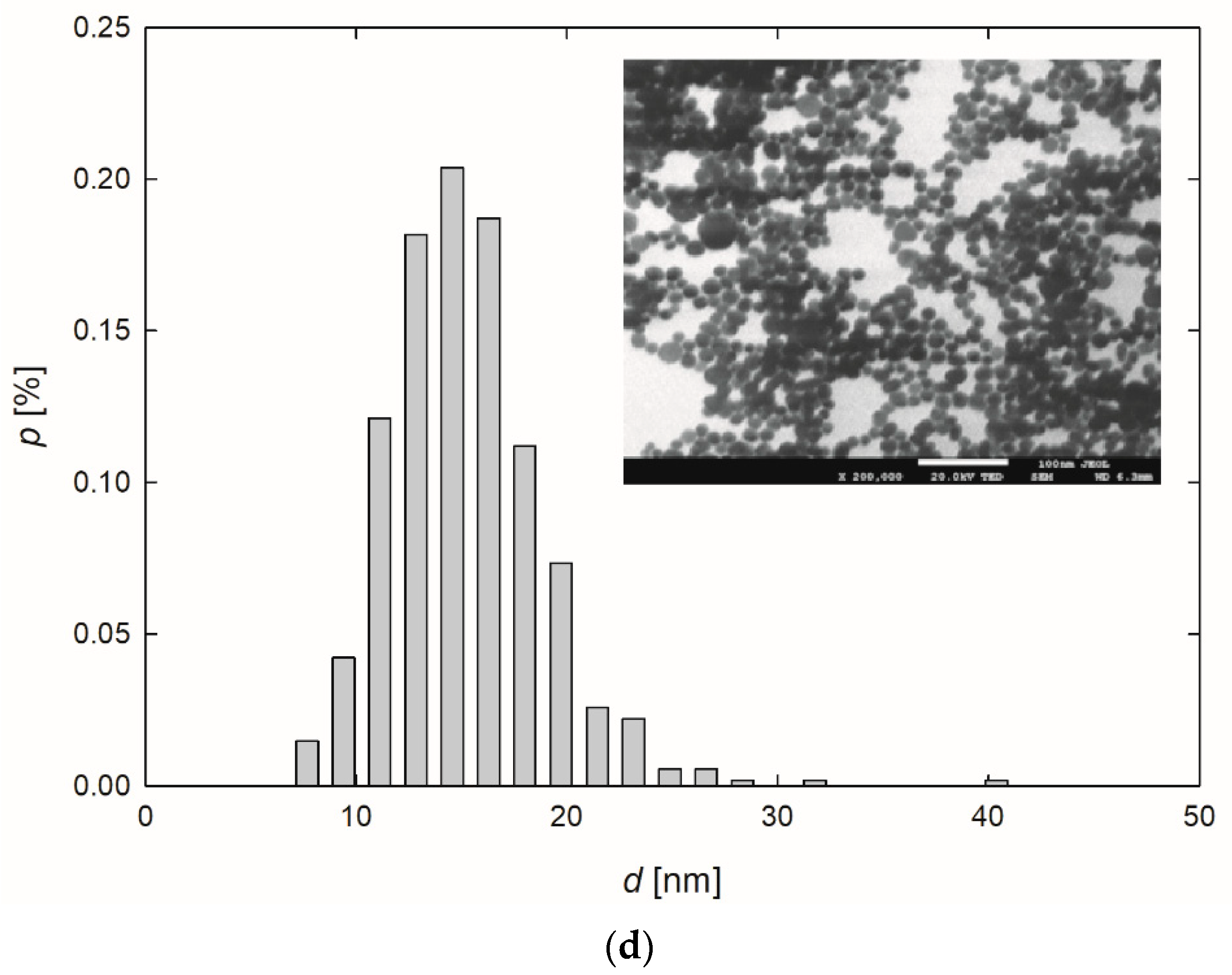 Ijerph 19 14438 g001c