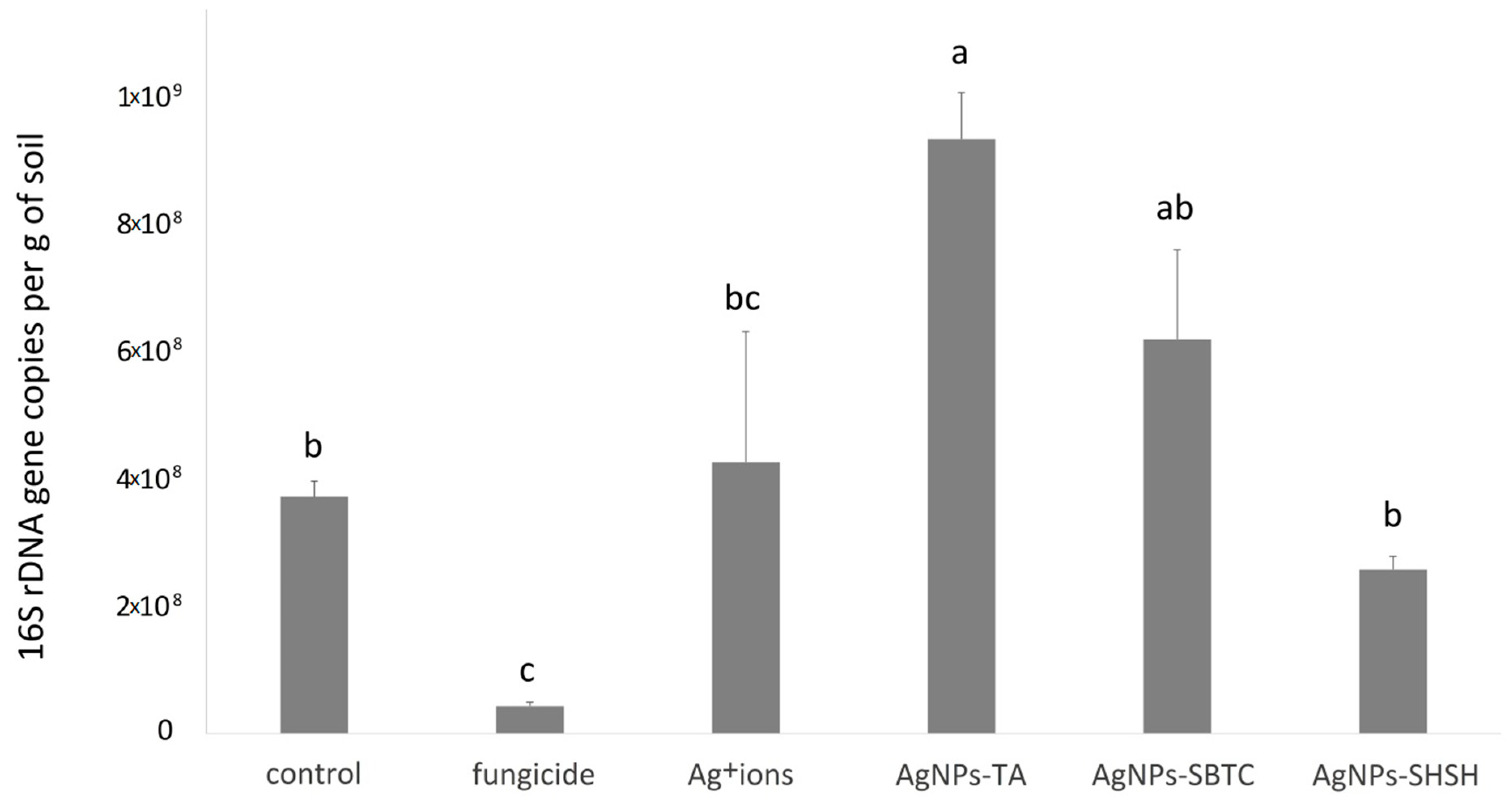 Ijerph 19 14438 g002