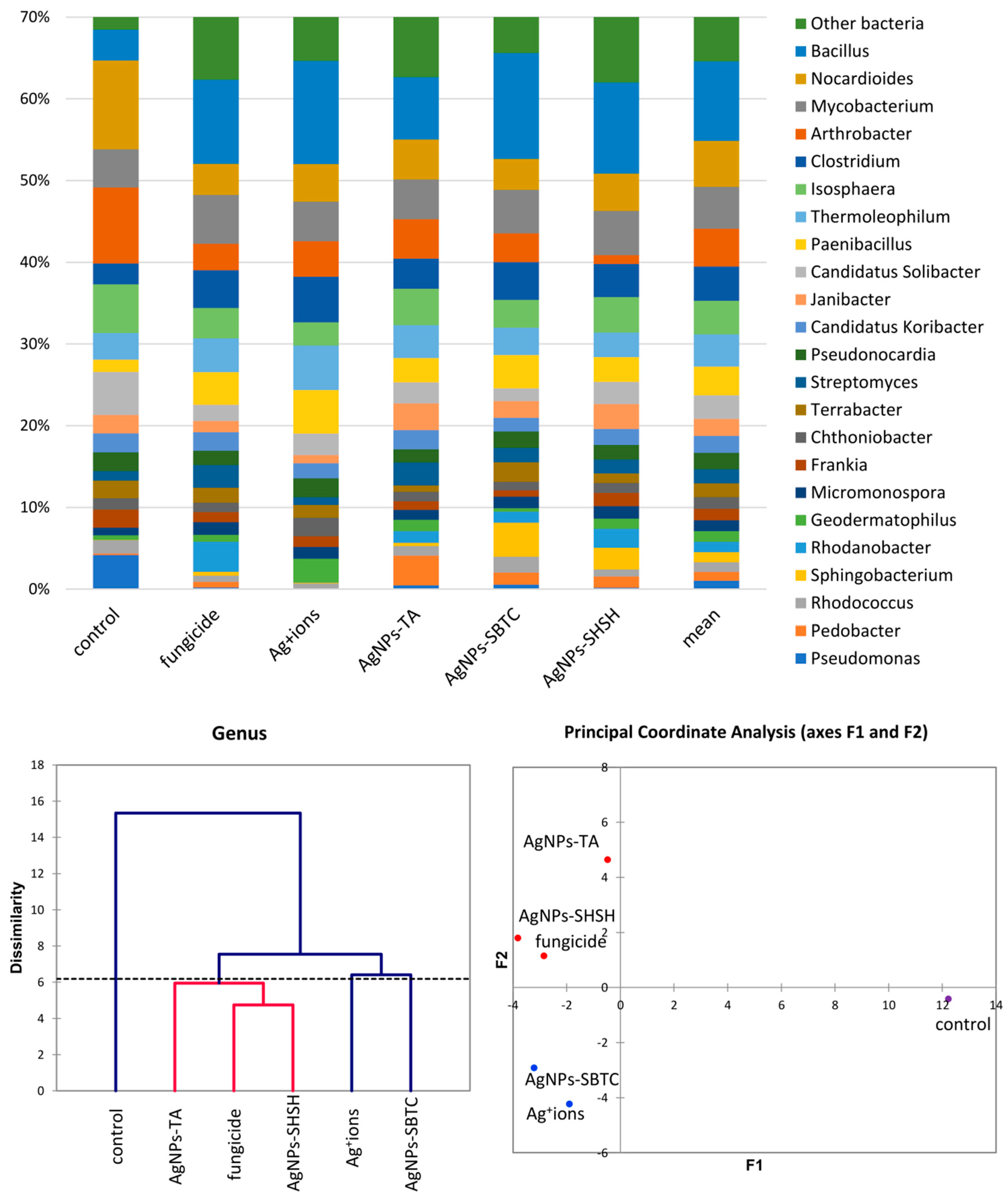 Ijerph 19 14438 g004