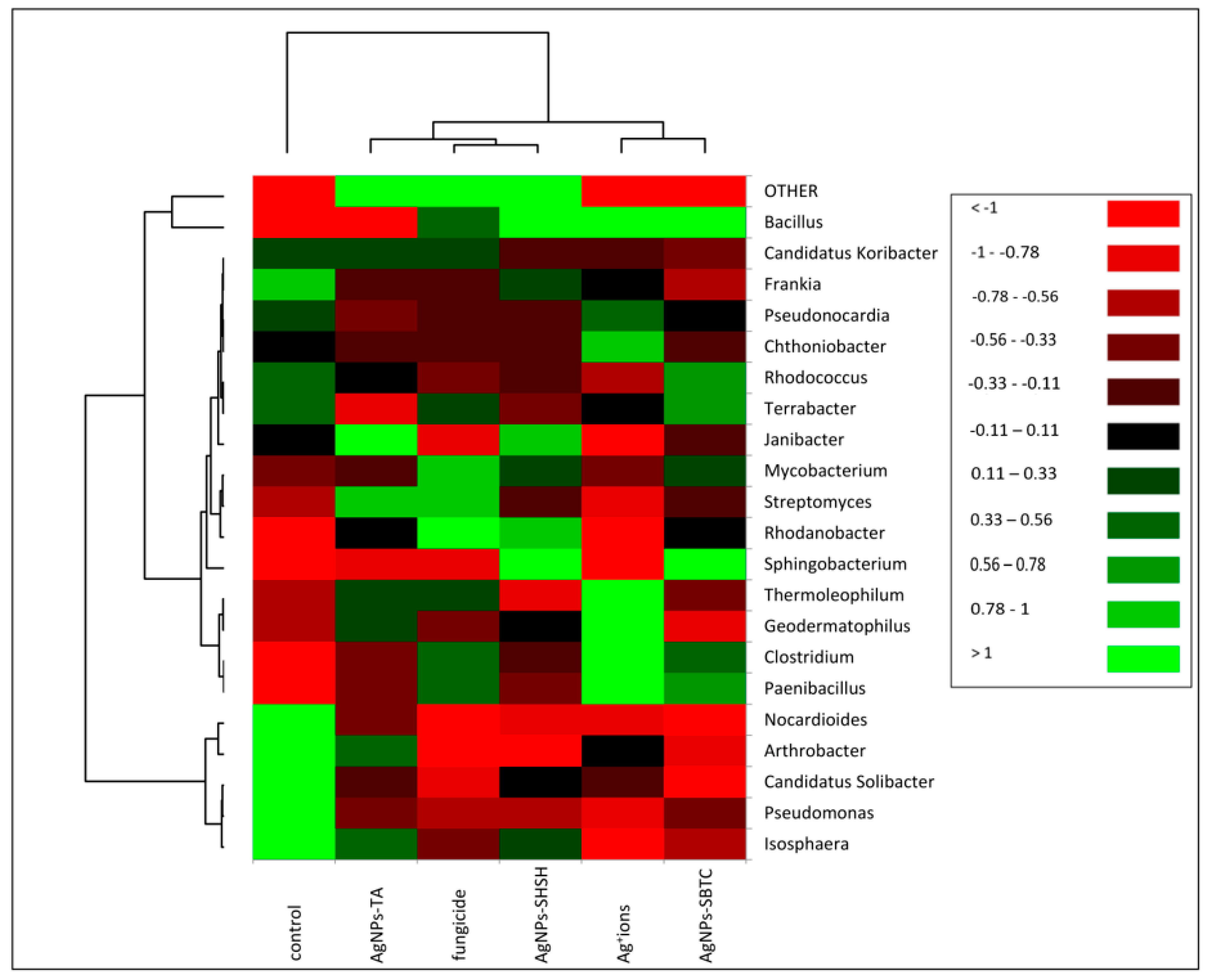 Ijerph 19 14438 g005