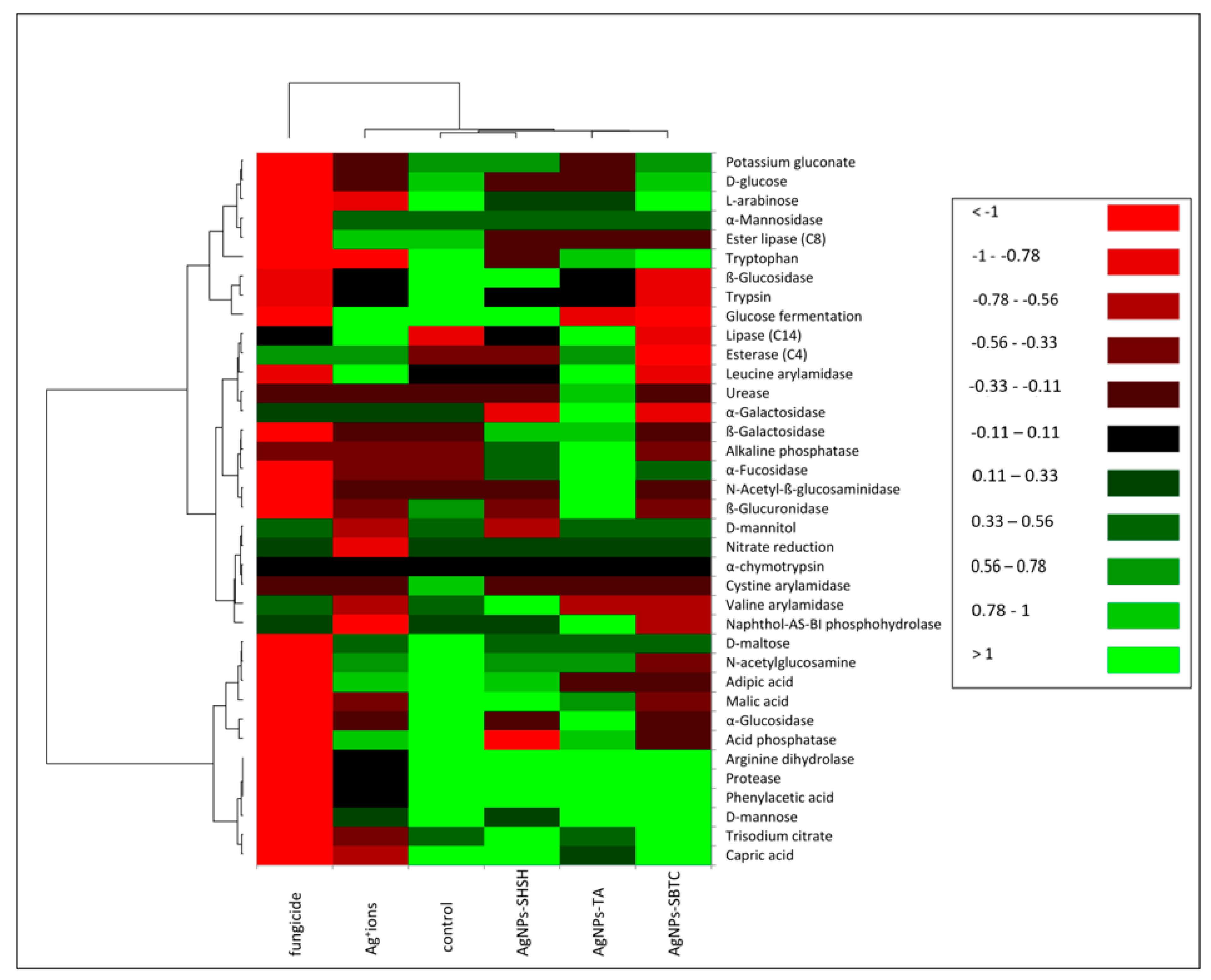 Ijerph 19 14438 g006
