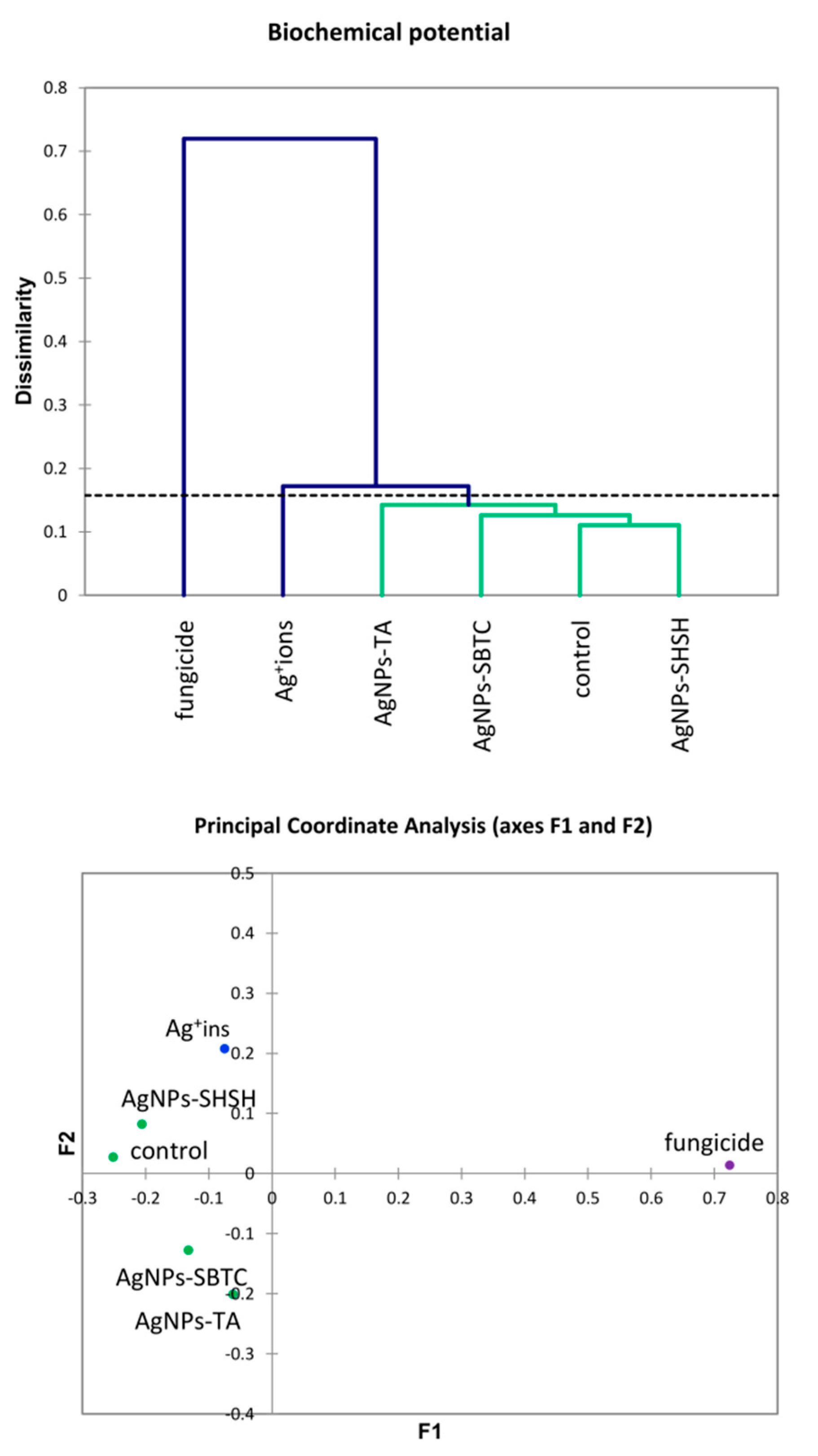 Ijerph 19 14438 g007