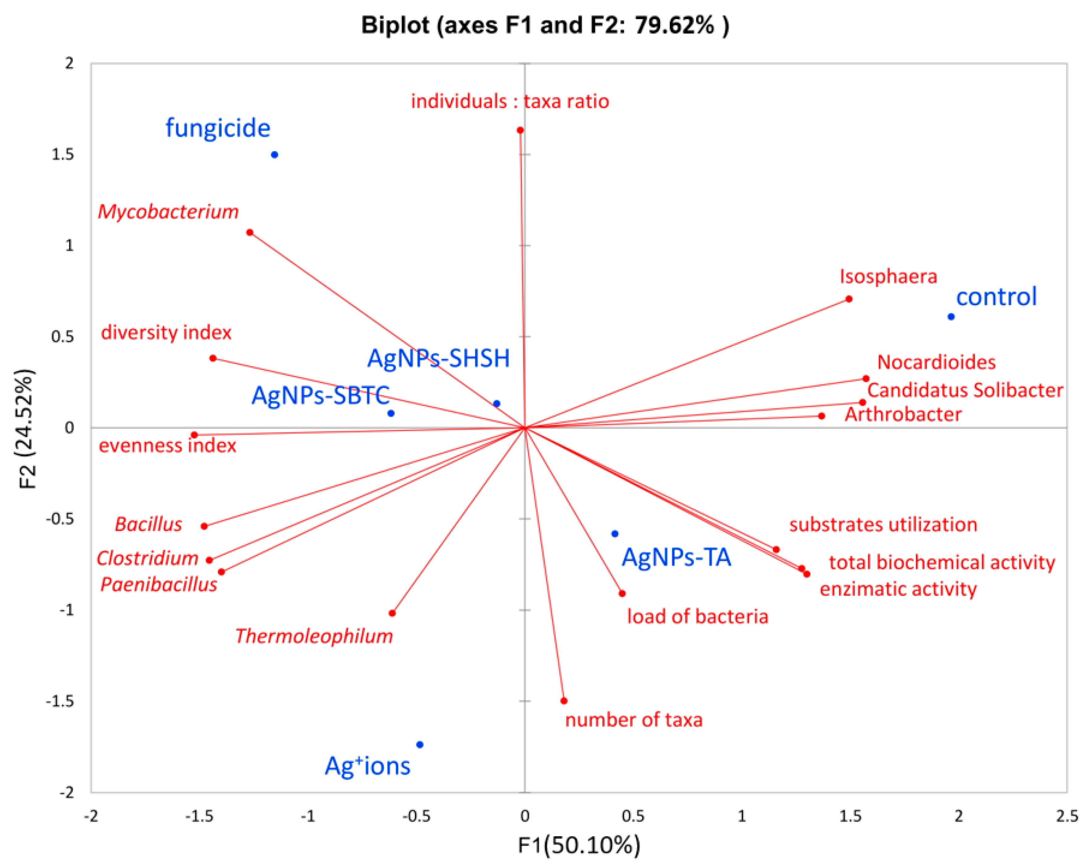 Ijerph 19 14438 g009