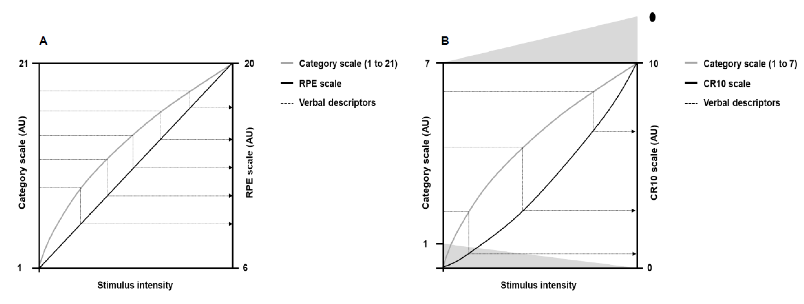 Ijerph 19 14439 g002