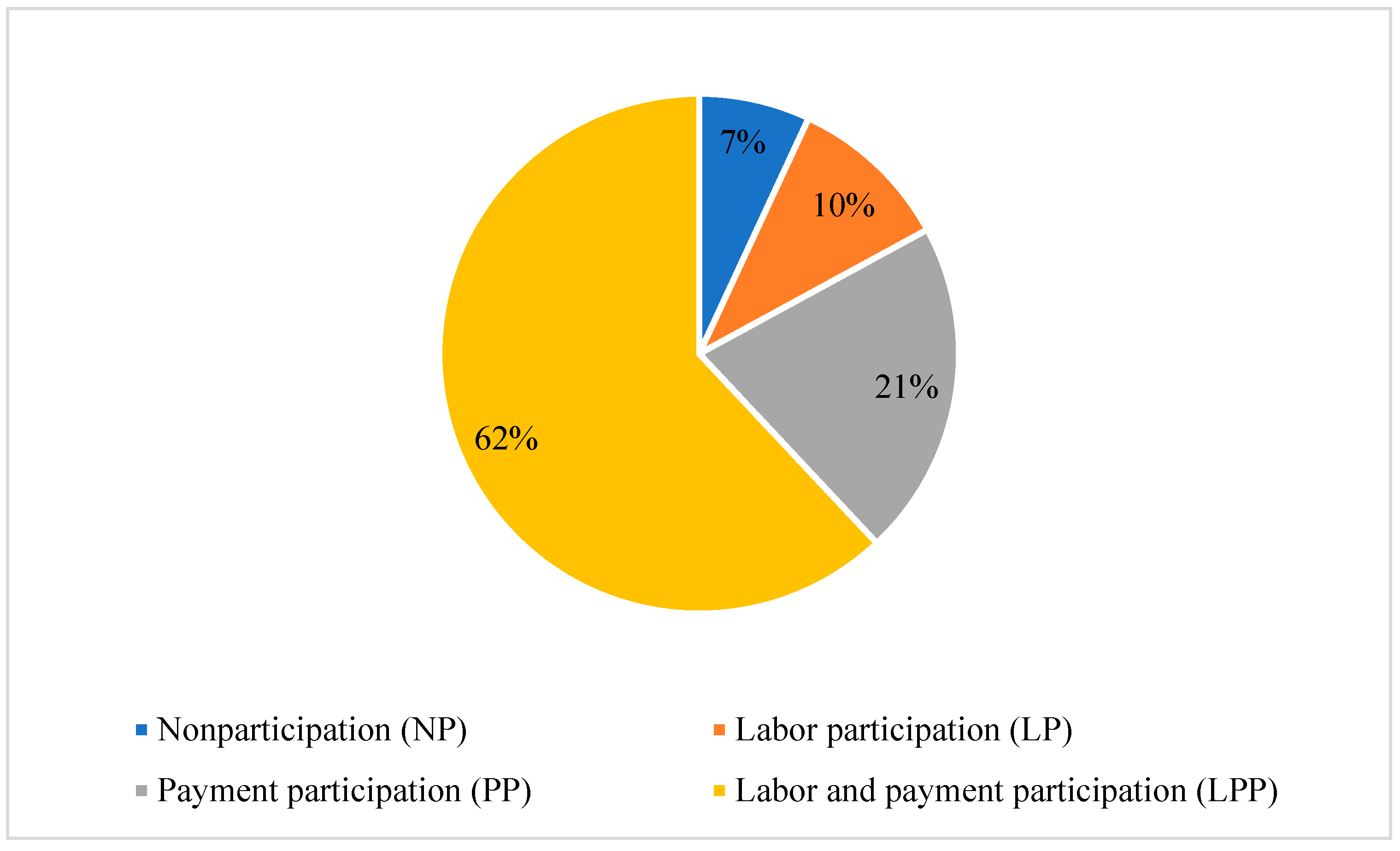 Ijerph 19 14440 g002