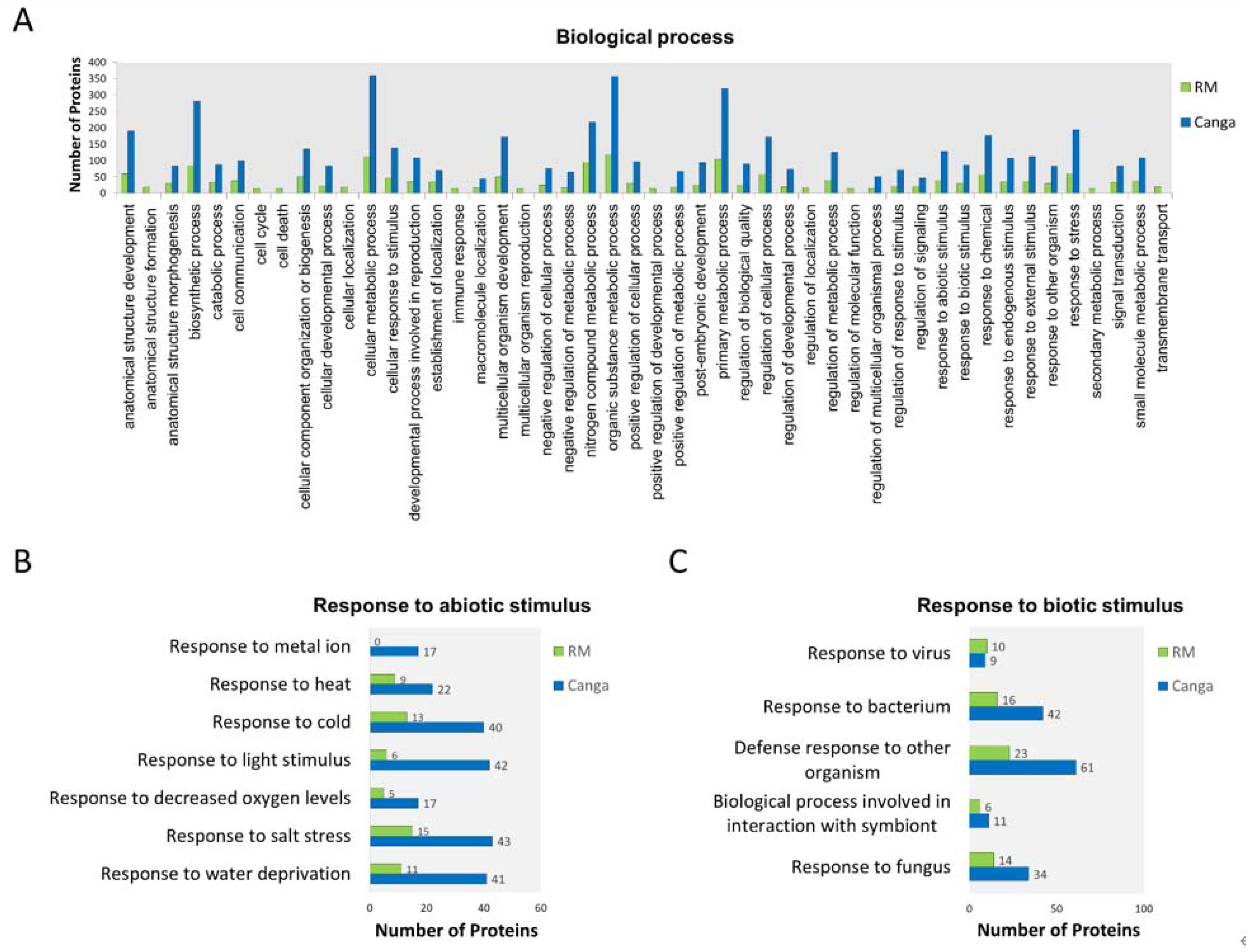 Ijerph 19 14441 g002