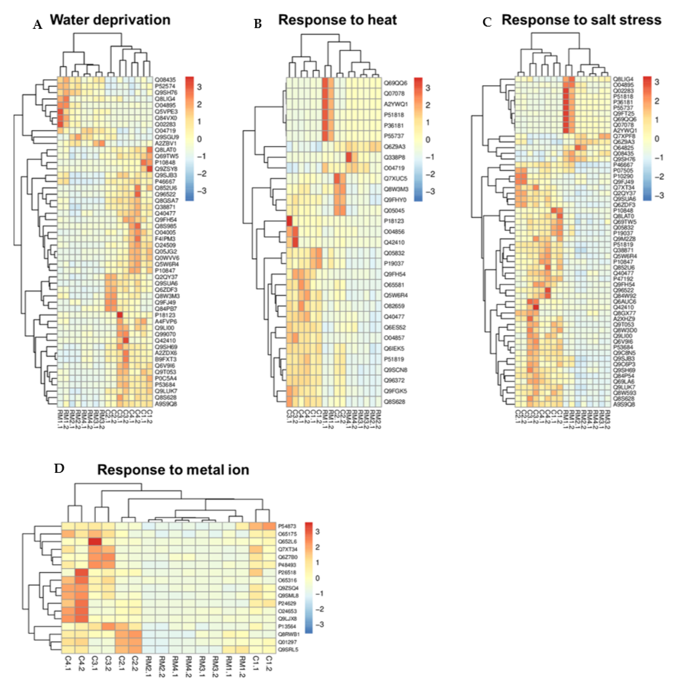 Ijerph 19 14441 g003