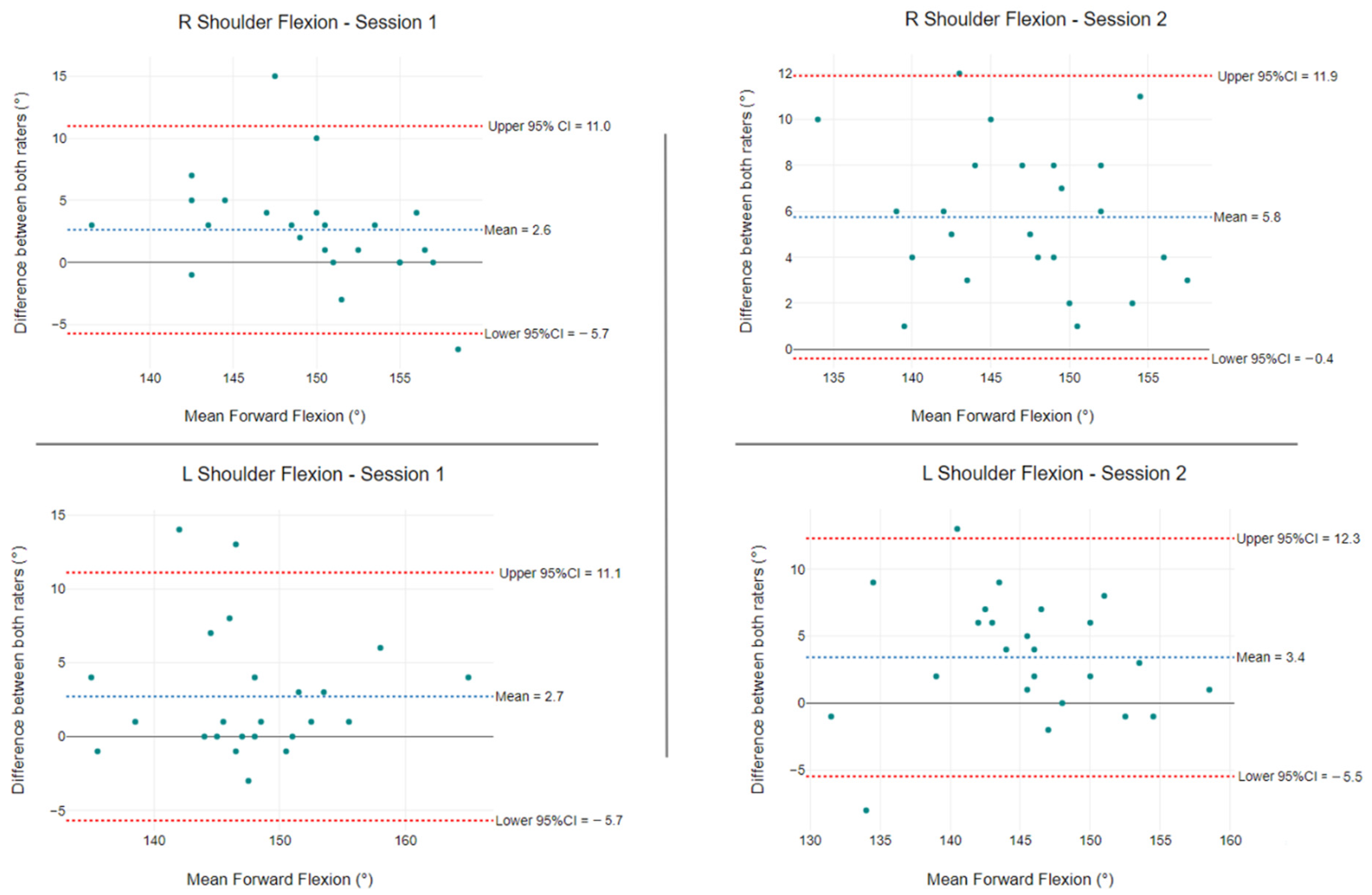 Ijerph 19 14442 g005