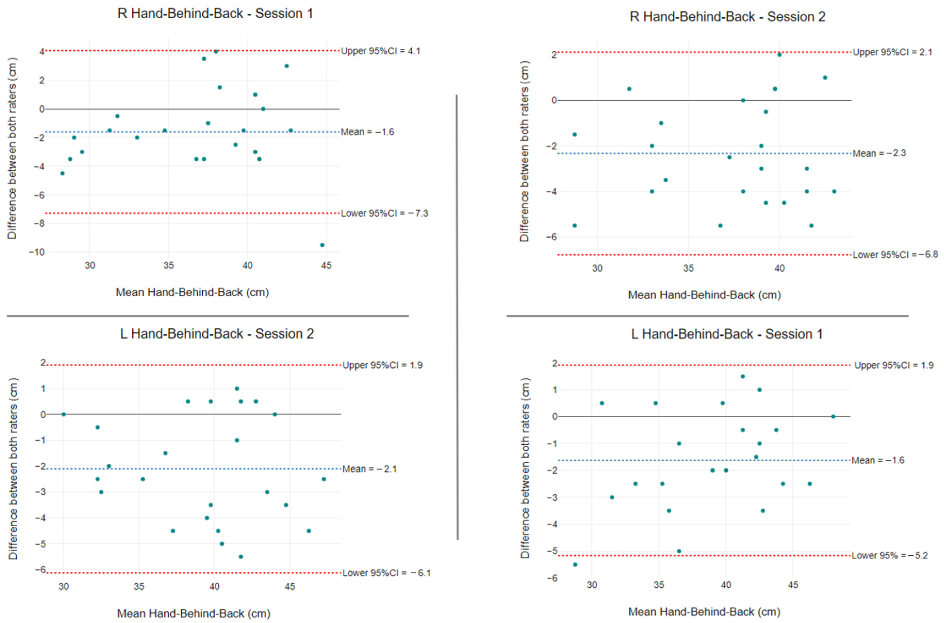 Ijerph 19 14442 g006