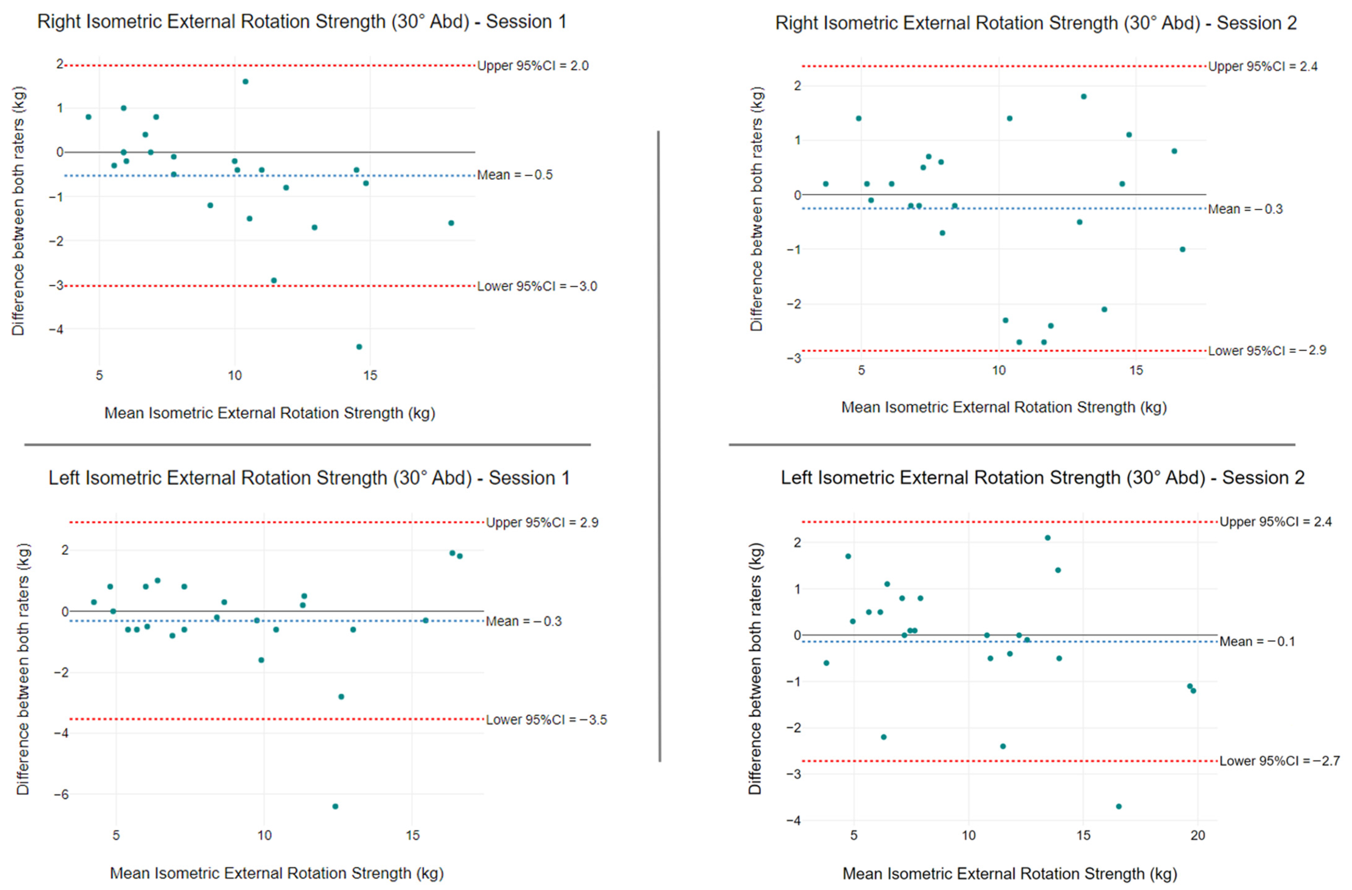 Ijerph 19 14442 g007