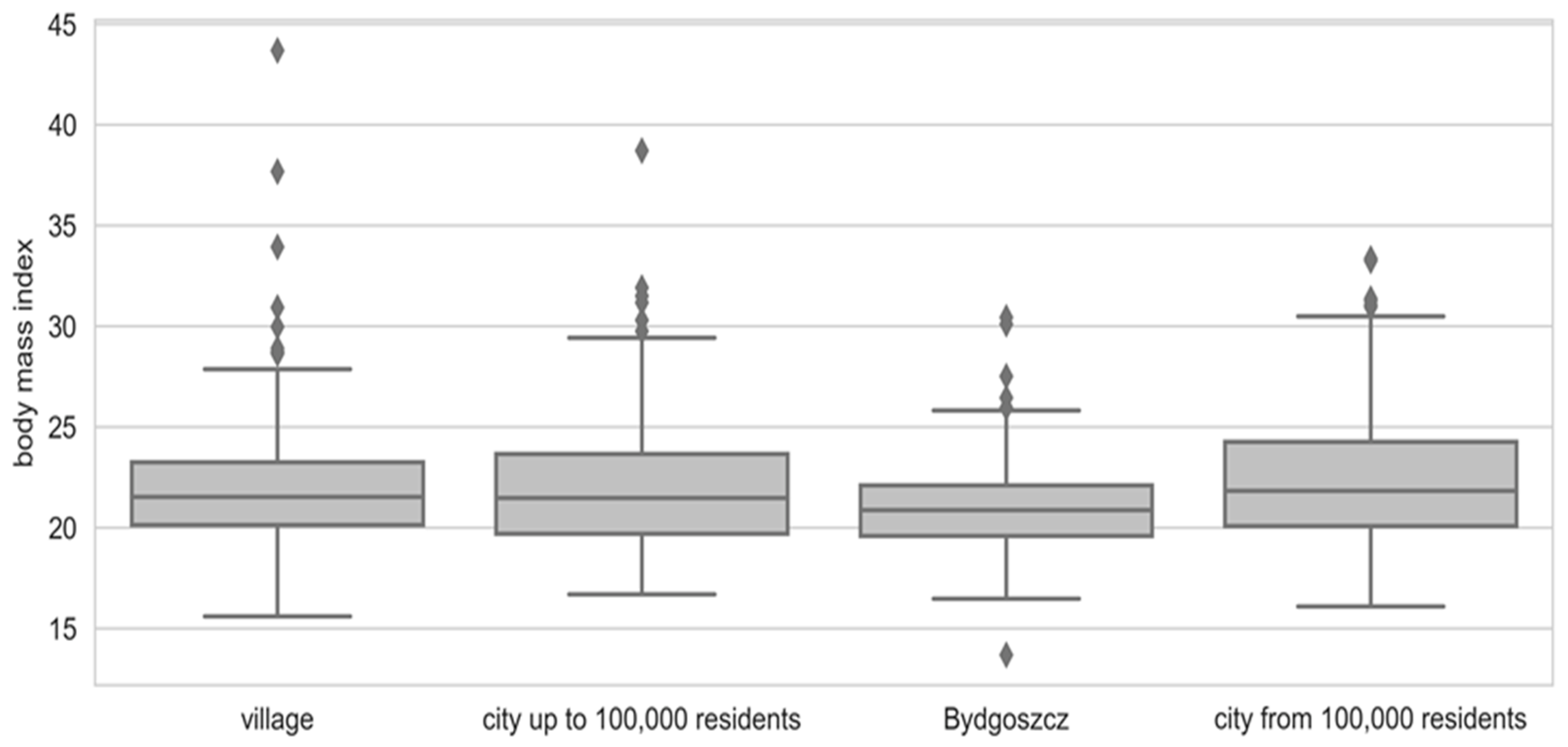 Ijerph 19 14444 g001