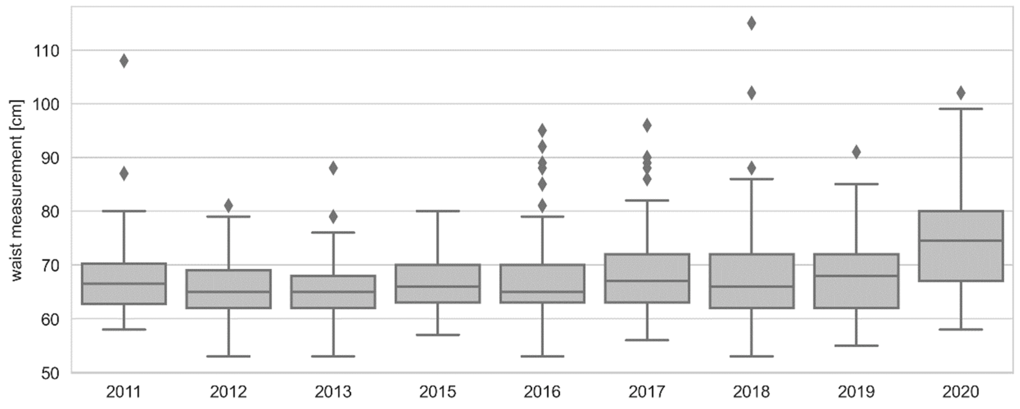 Ijerph 19 14444 g002