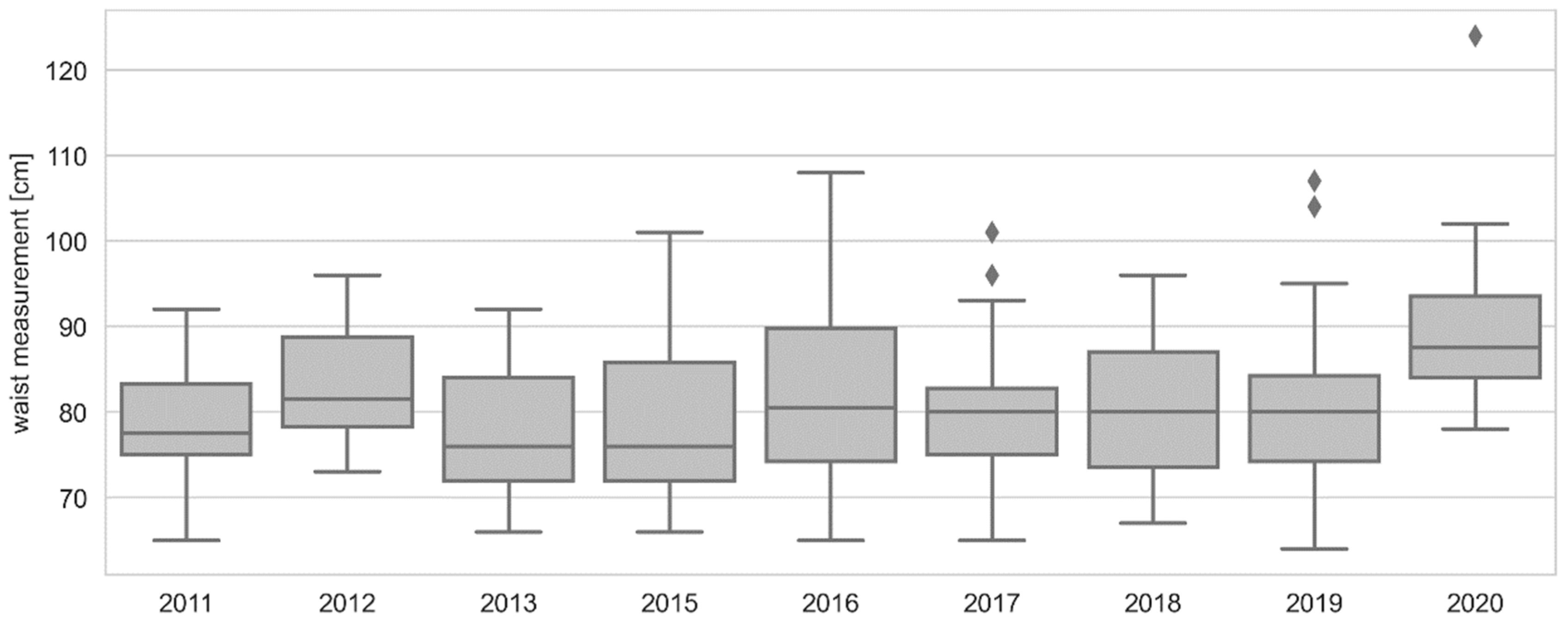 Ijerph 19 14444 g003