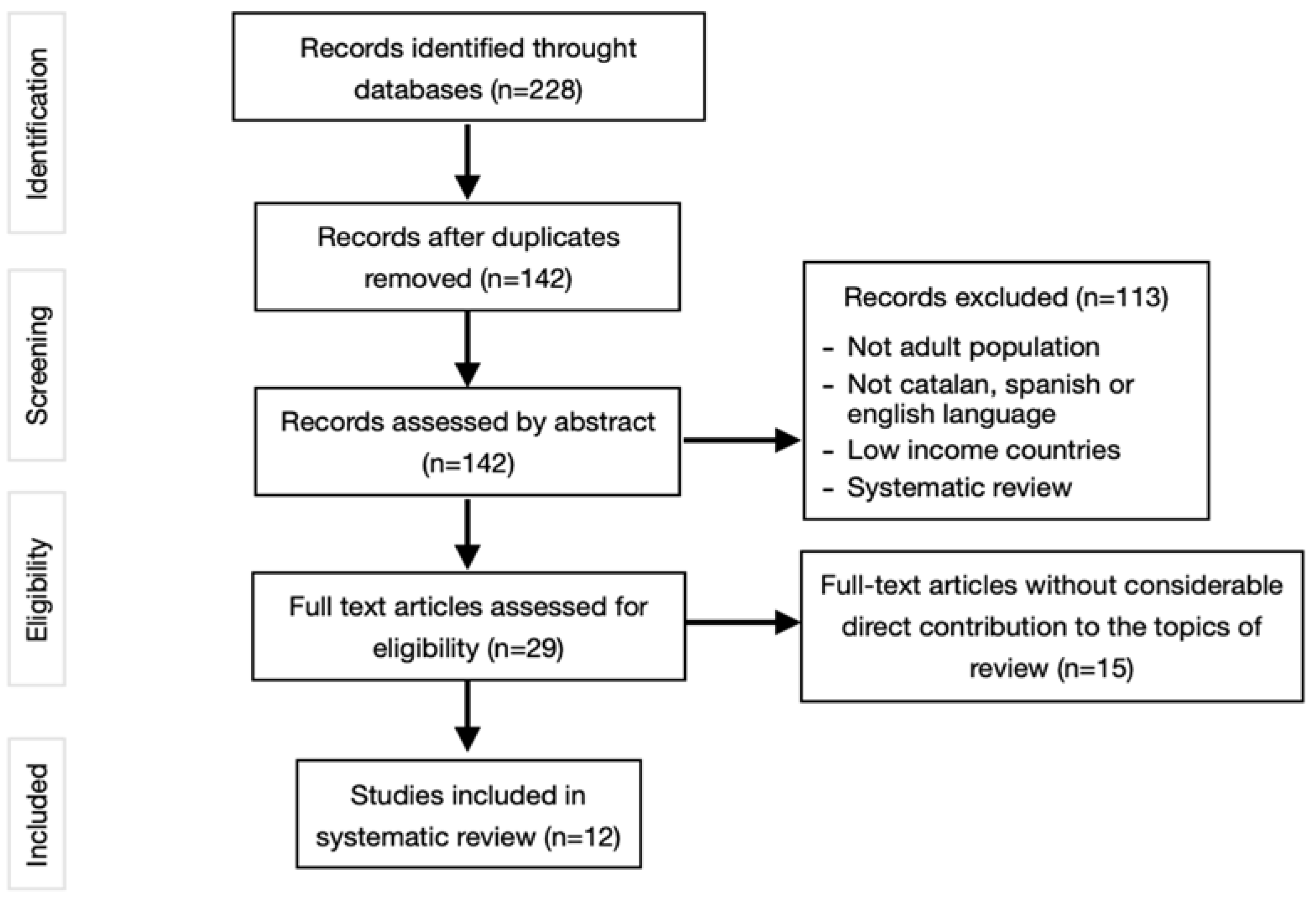 Ijerph 19 14447 g001