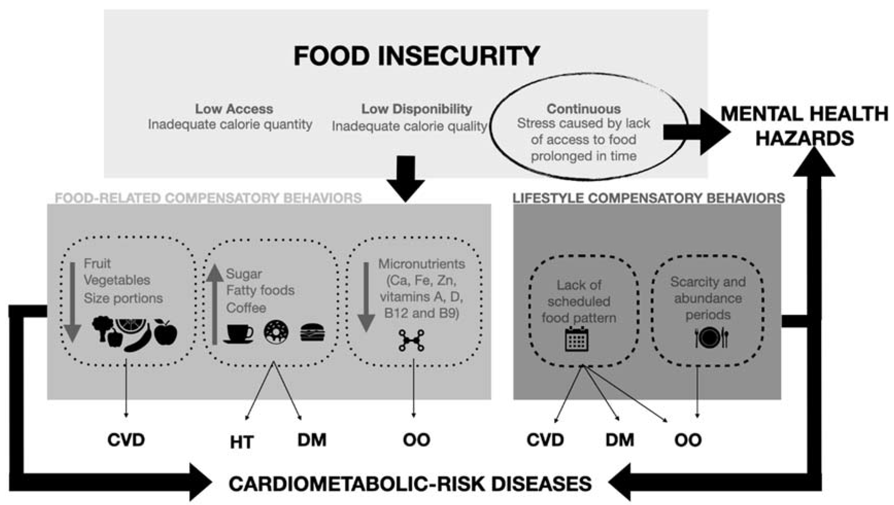 Ijerph 19 14447 g002
