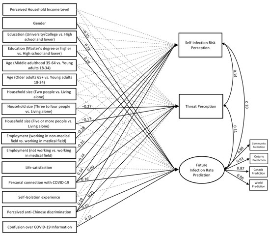 Ijerph 19 14448 g001