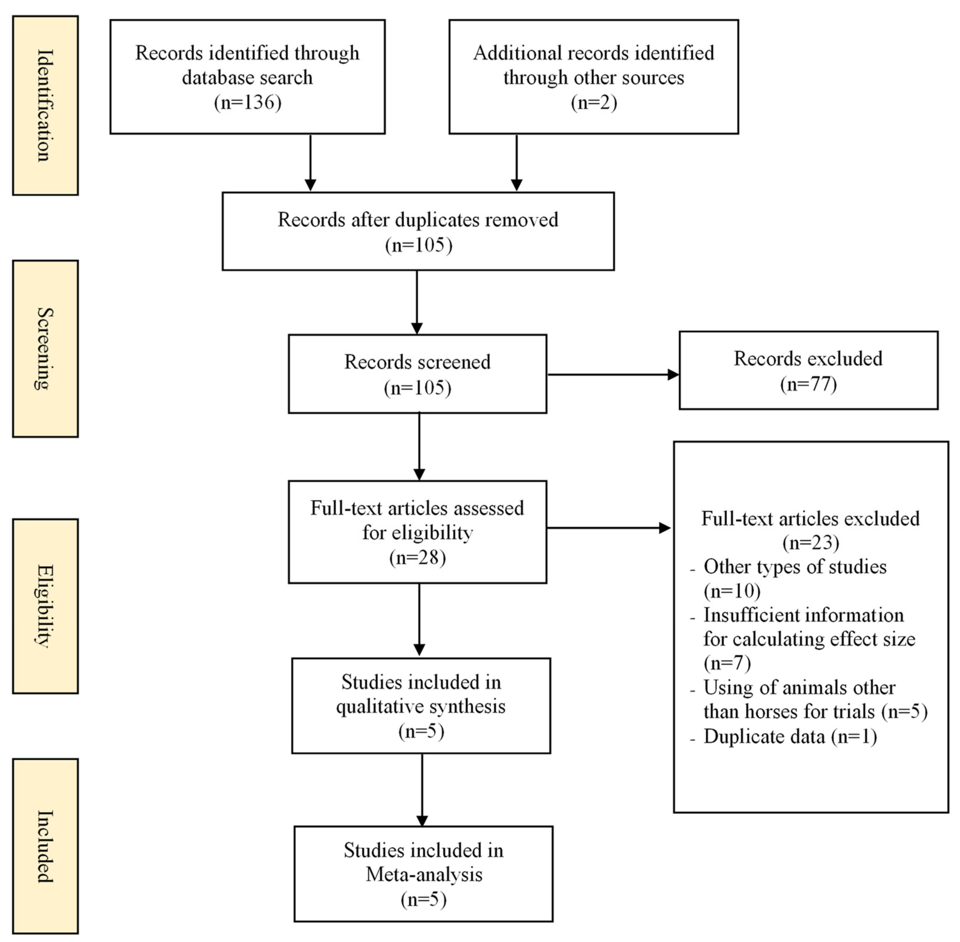 Ijerph 19 14449 g001
