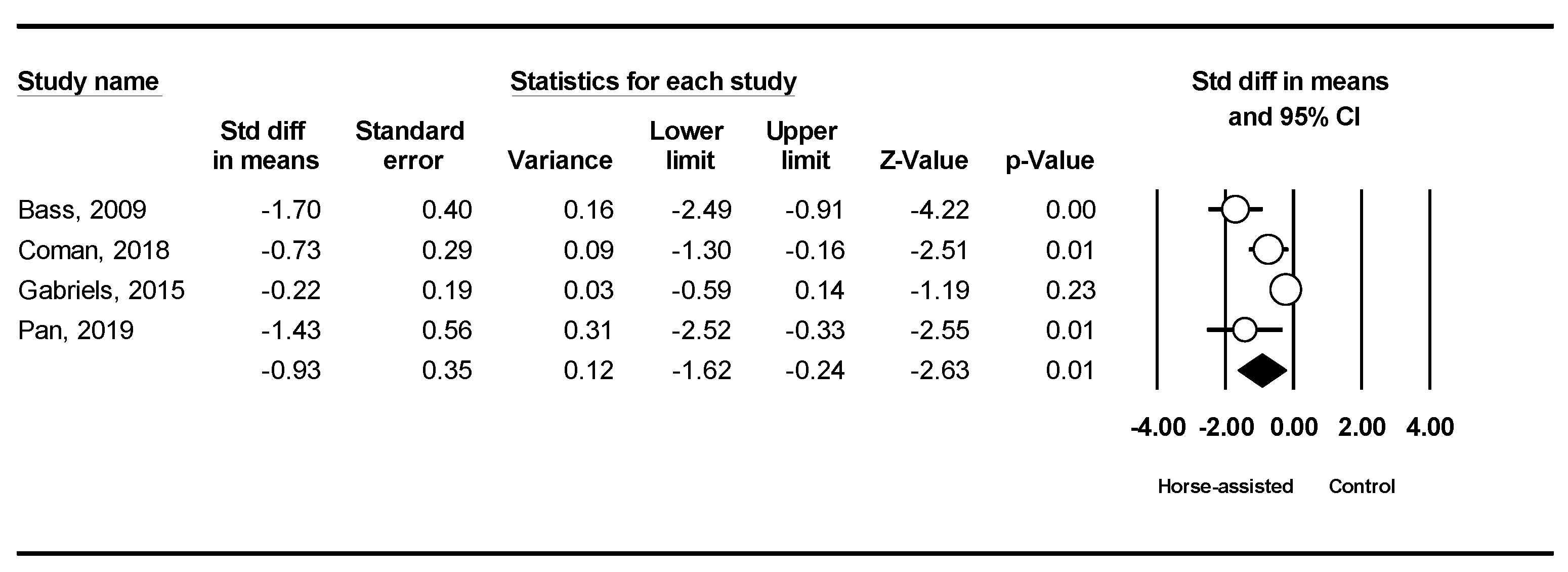 Ijerph 19 14449 g003