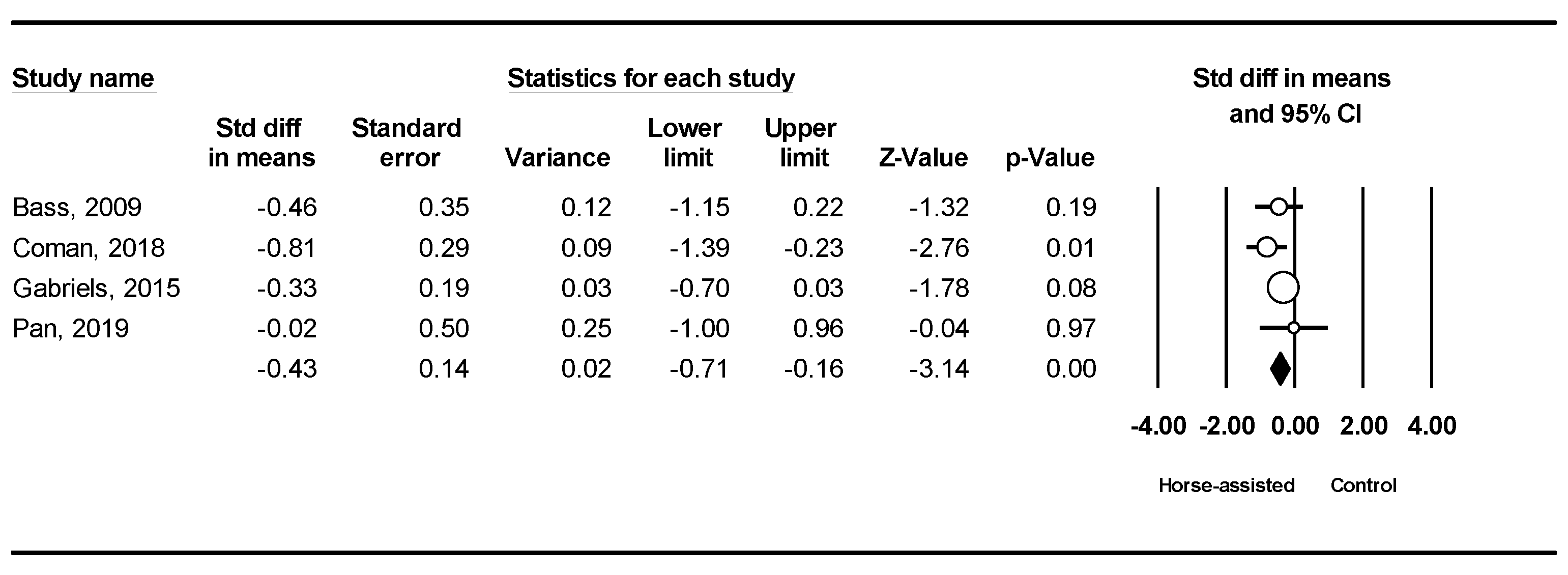 Ijerph 19 14449 g005