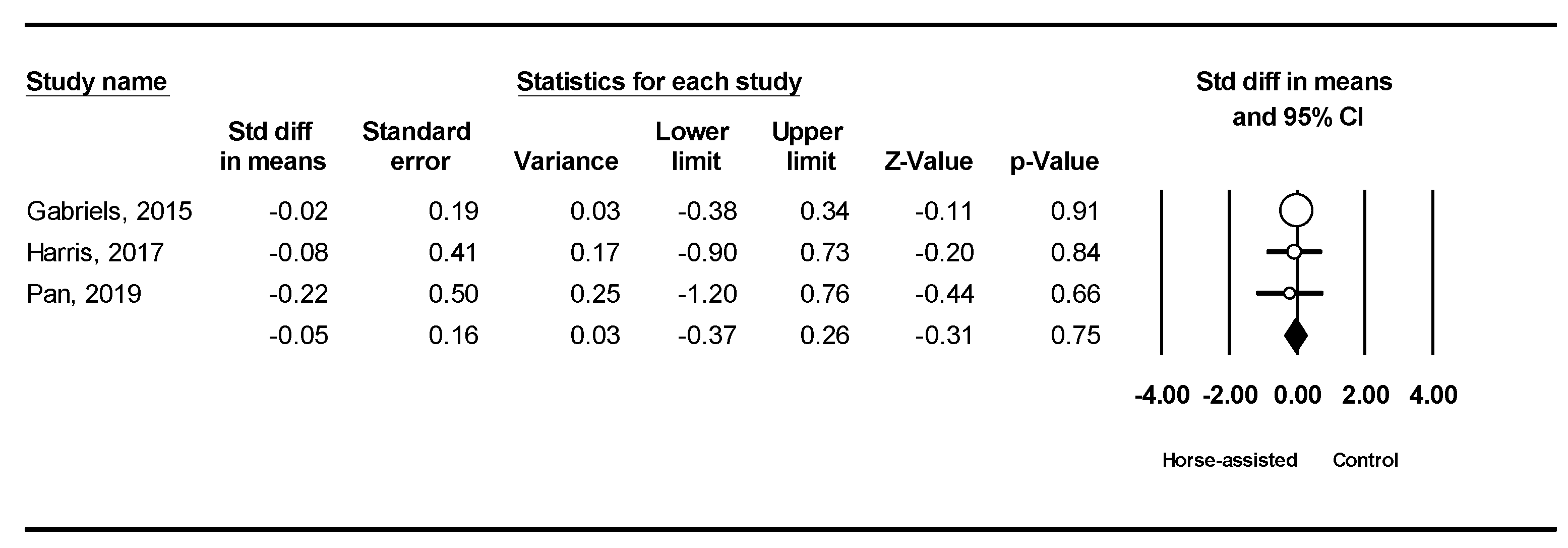 Ijerph 19 14449 g007