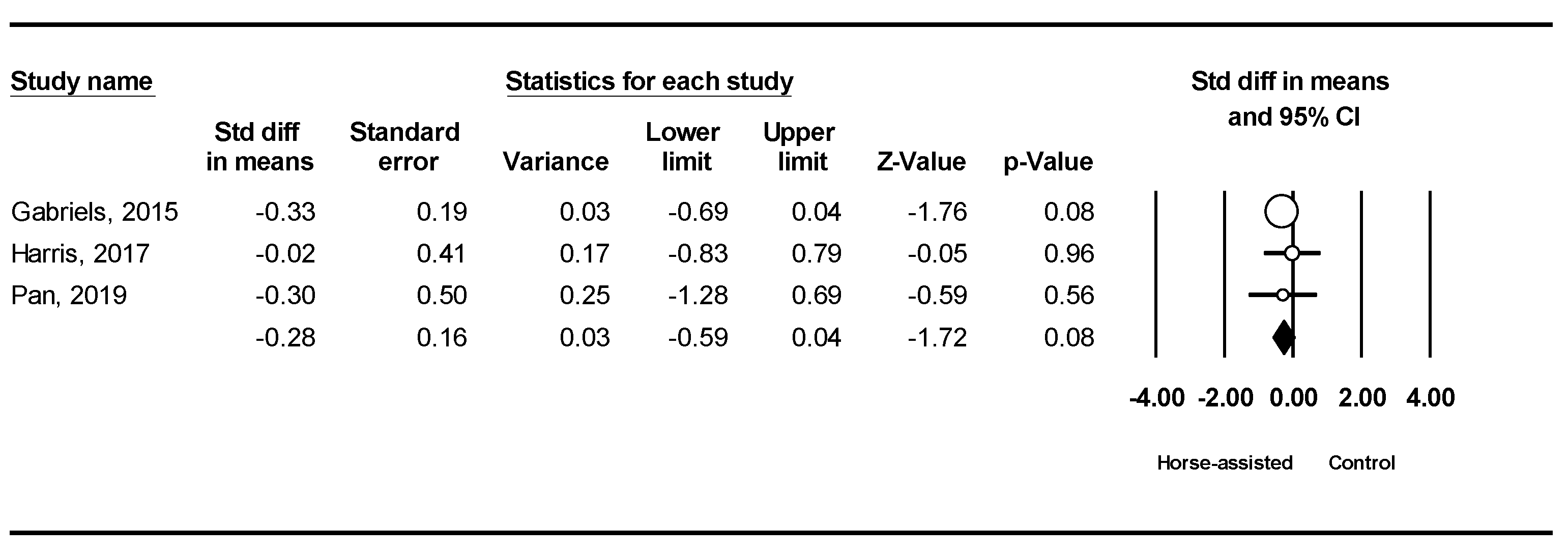Ijerph 19 14449 g010