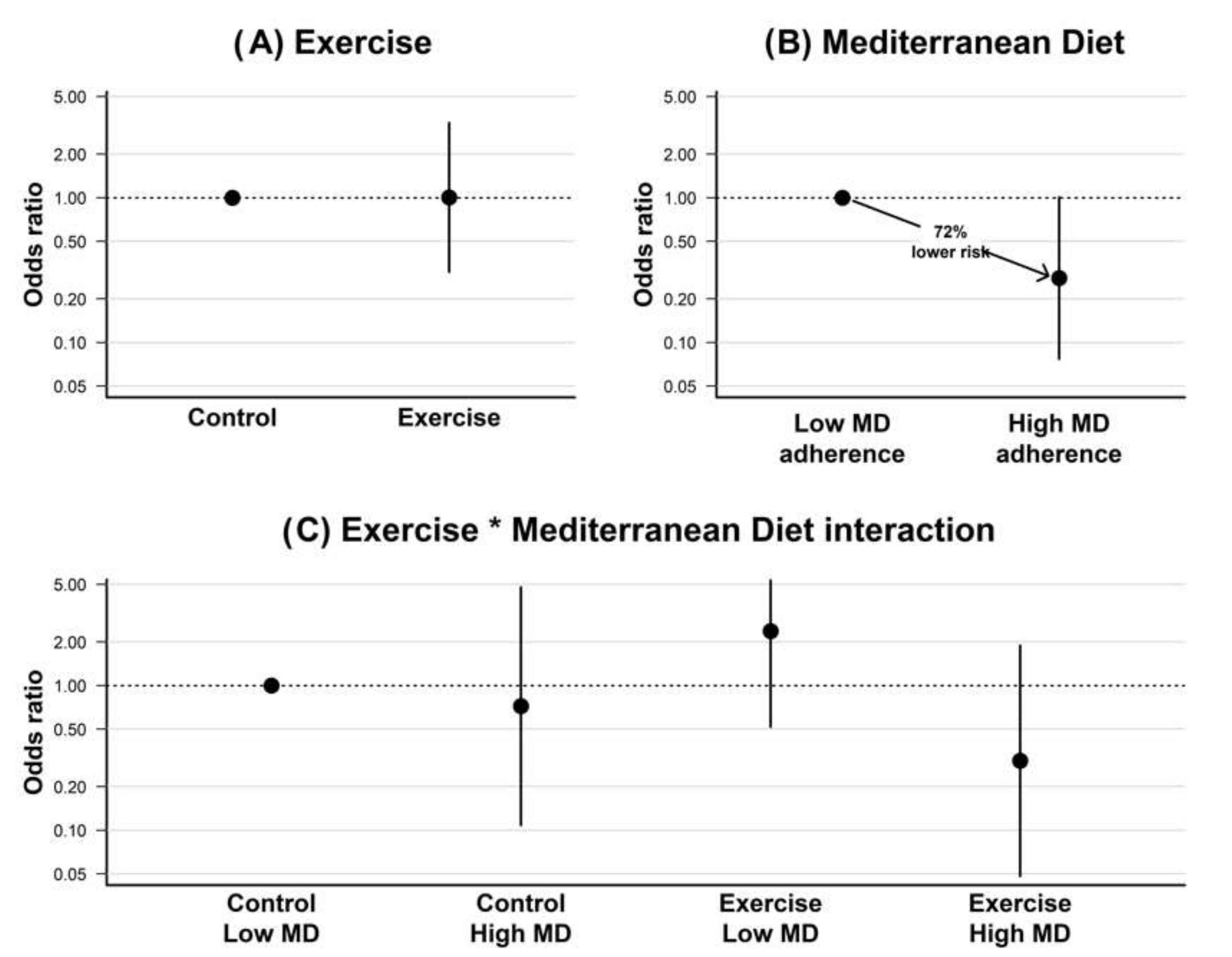Ijerph 19 14450 g001 Ijerph 19 14450 g001