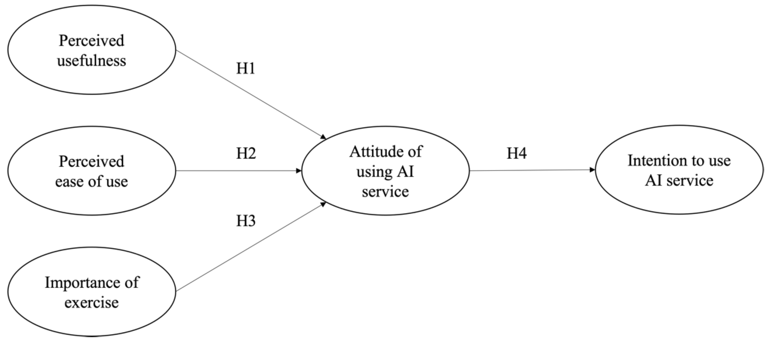 Ijerph 19 14453 g001