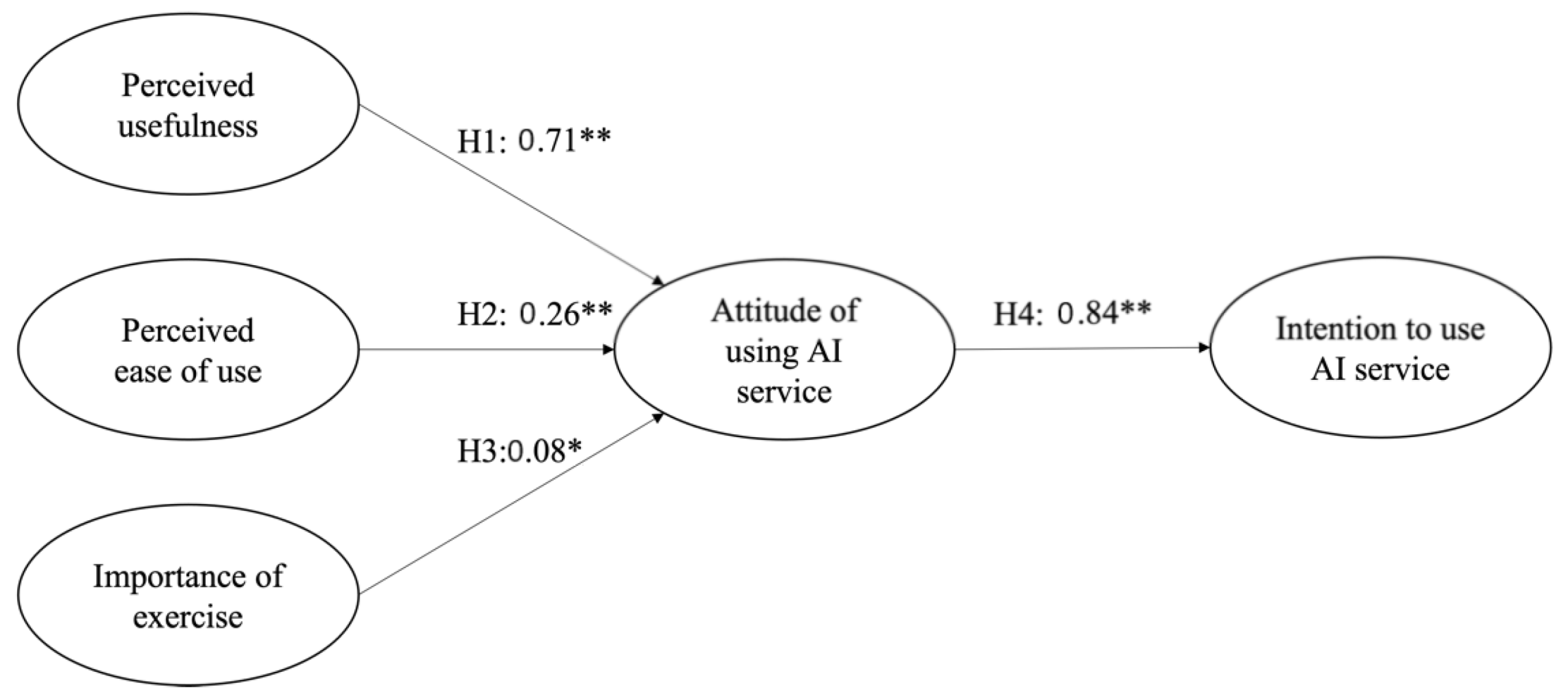 Ijerph 19 14453 g002