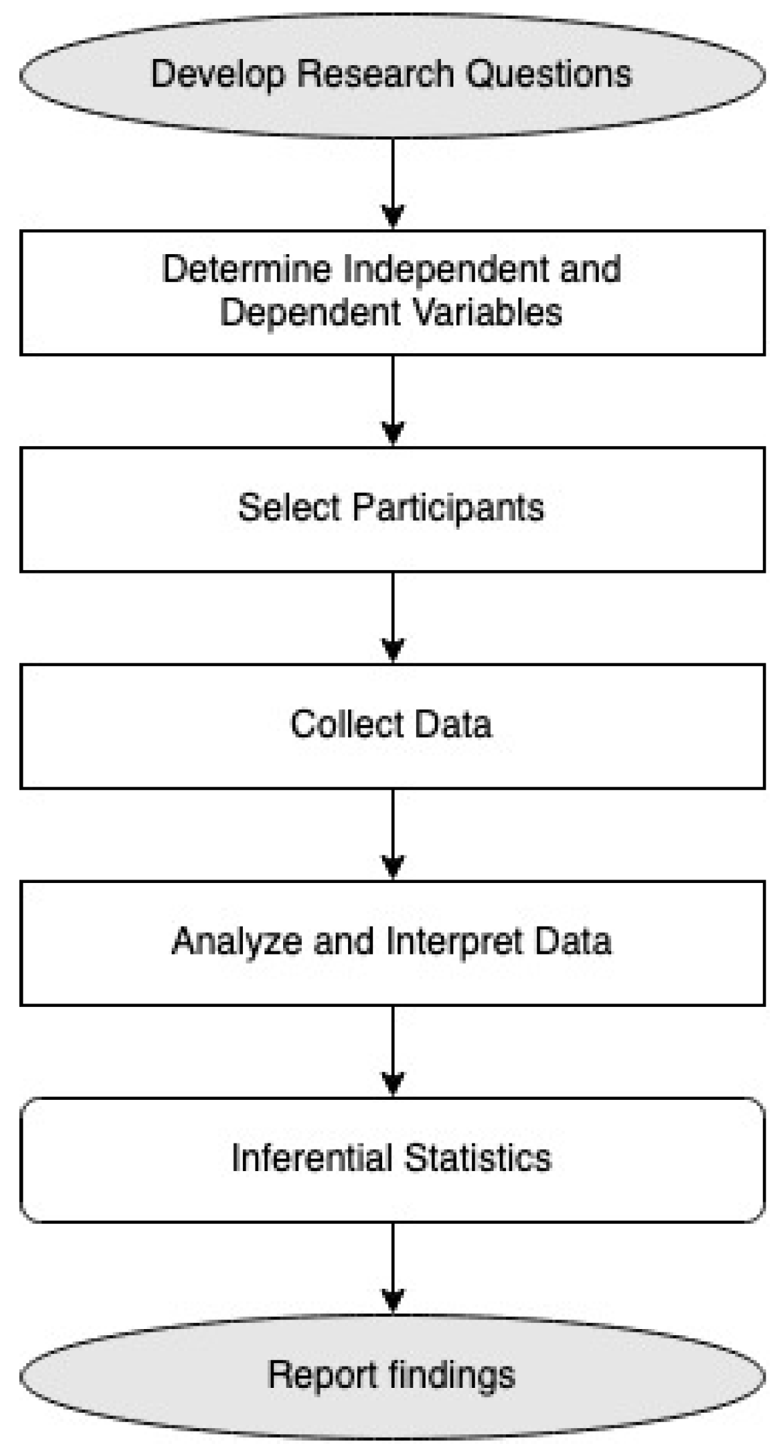 Ijerph 19 14455 g001