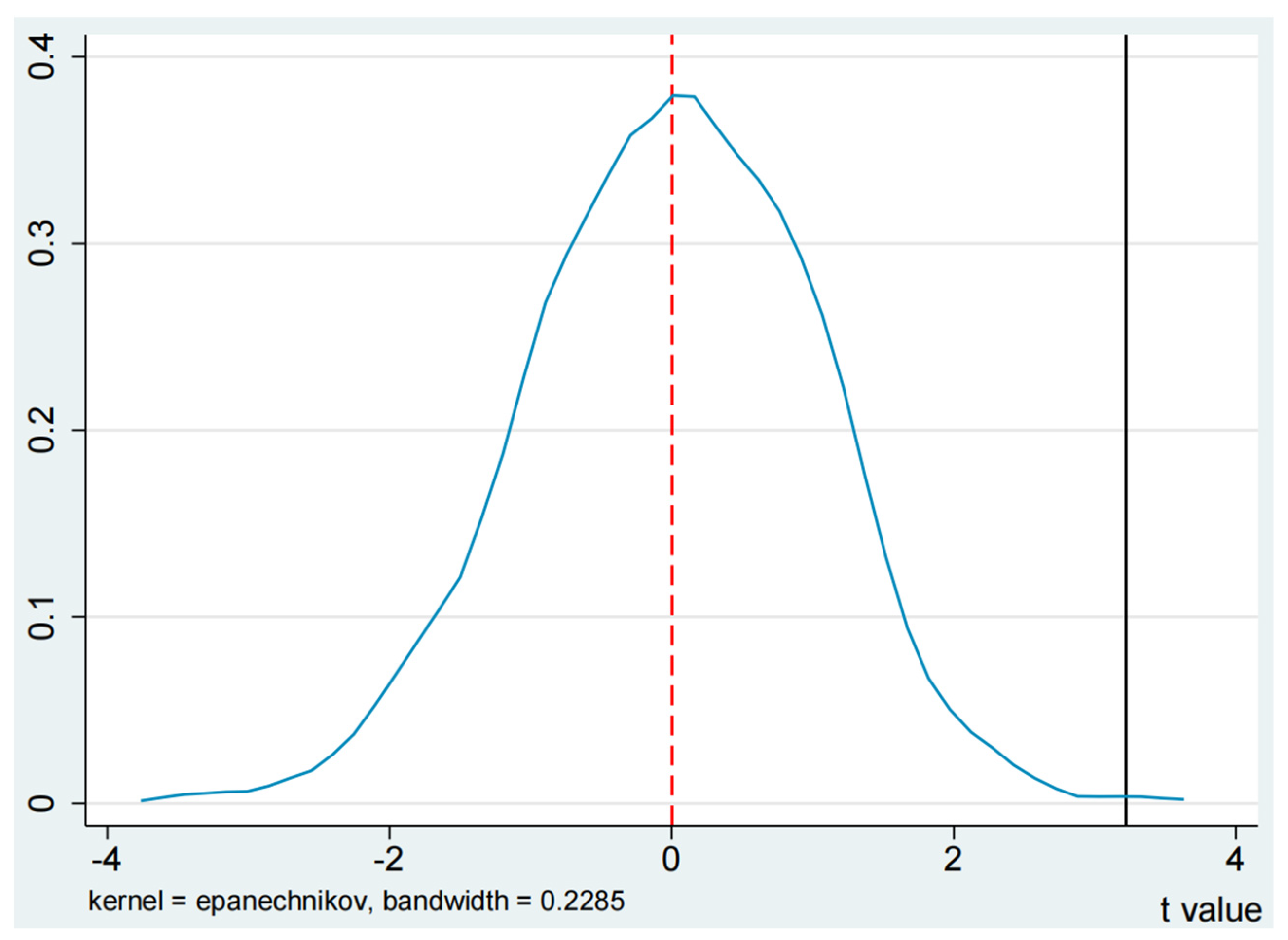 Ijerph 19 14456 g004