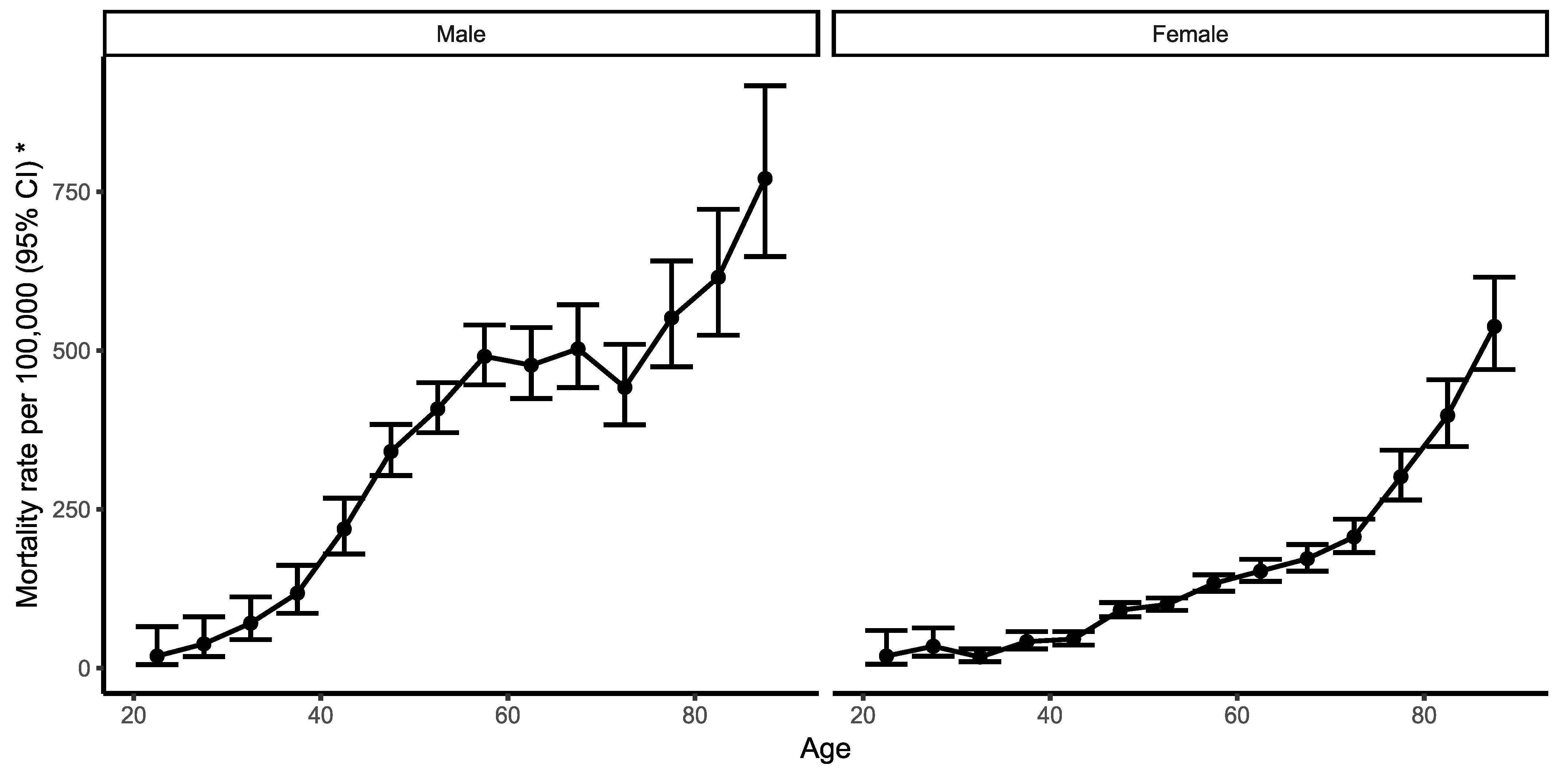 Ijerph 19 14457 g002 Ijerph 19 14457 g002
