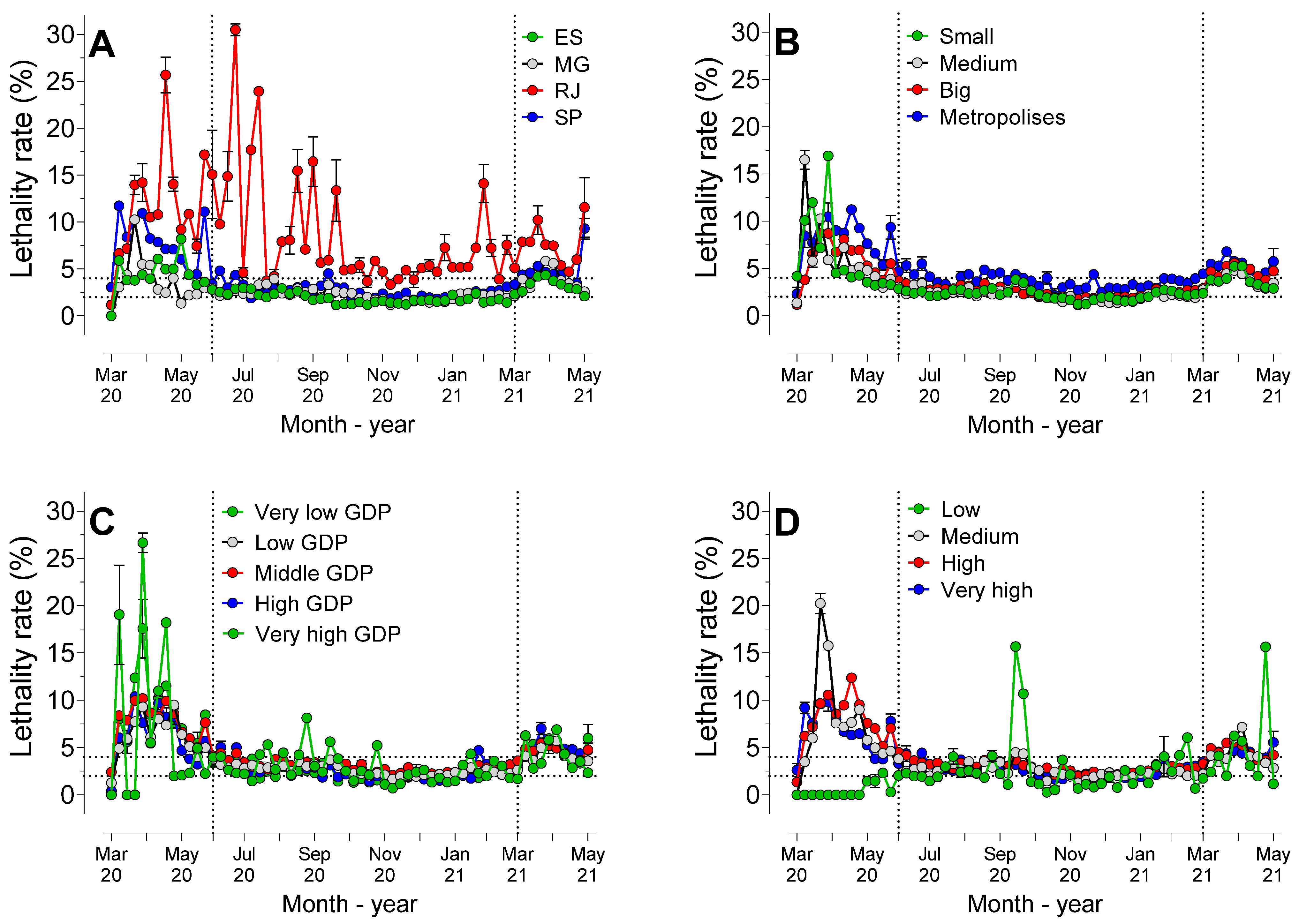 Ijerph 19 14459 g006