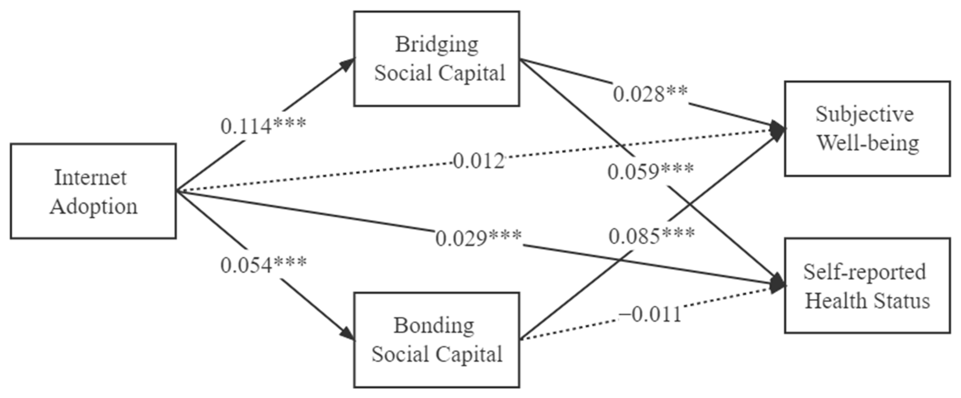 Ijerph 19 14460 g002