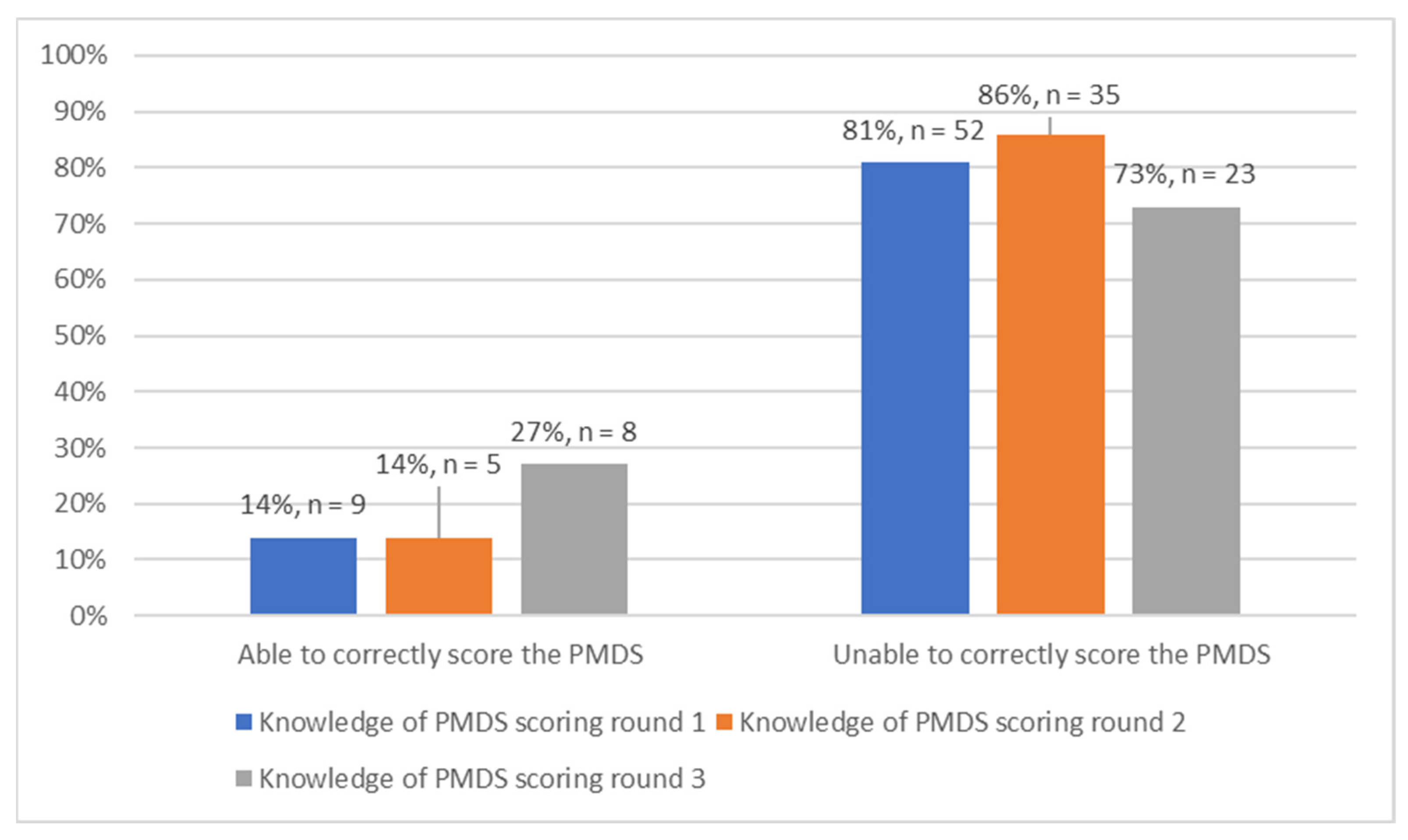 Ijerph 19 14461 g002