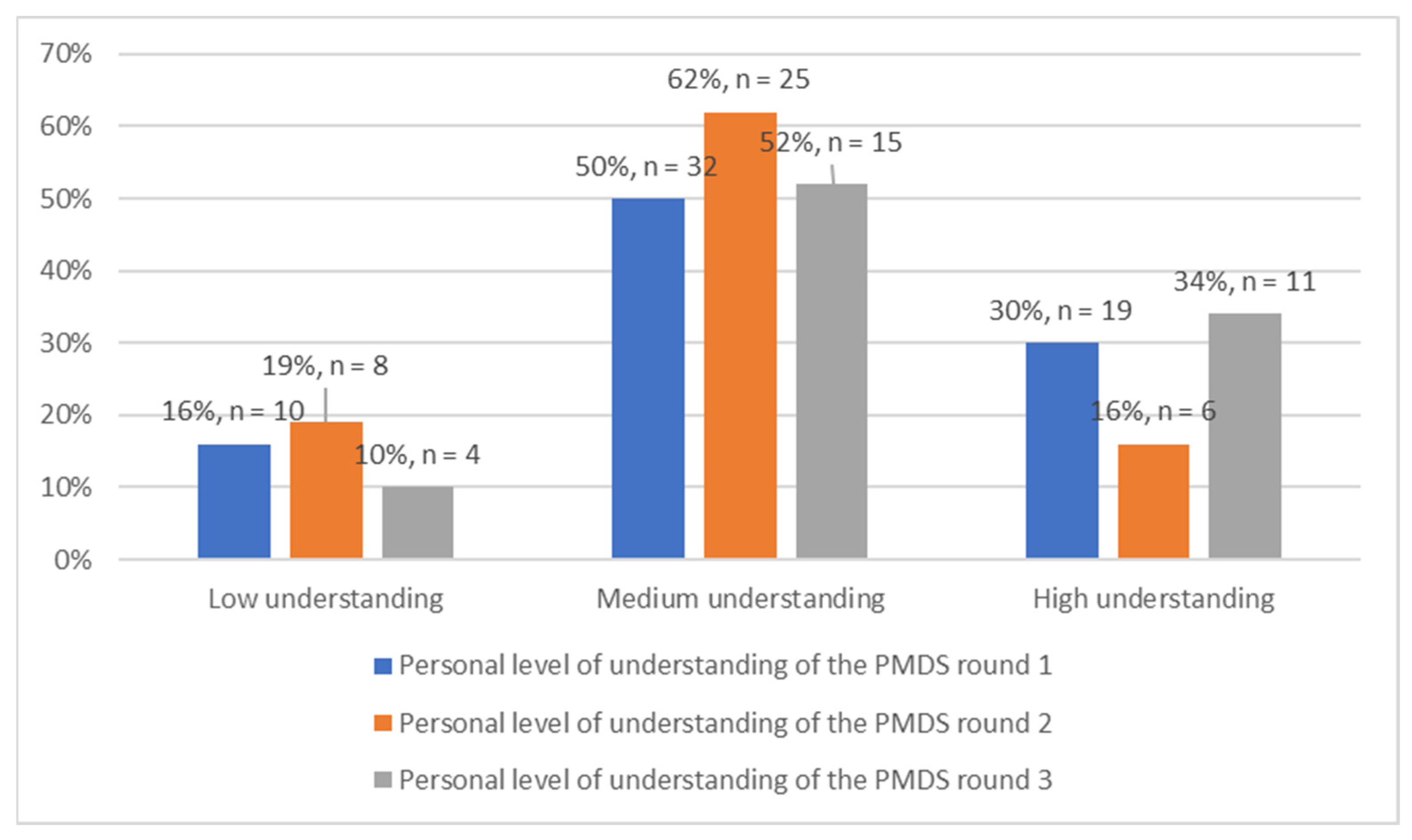 Ijerph 19 14461 g003