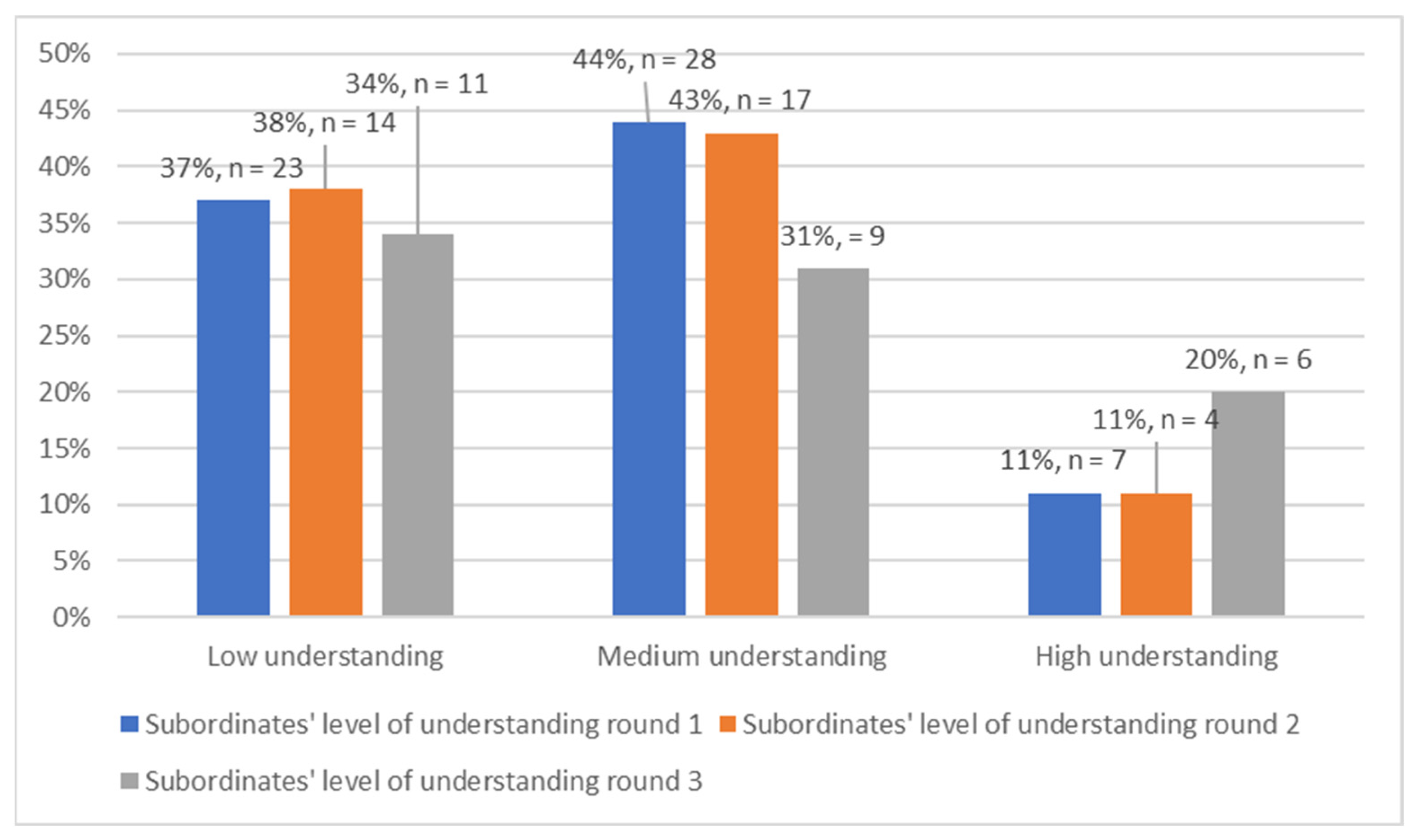 Ijerph 19 14461 g004