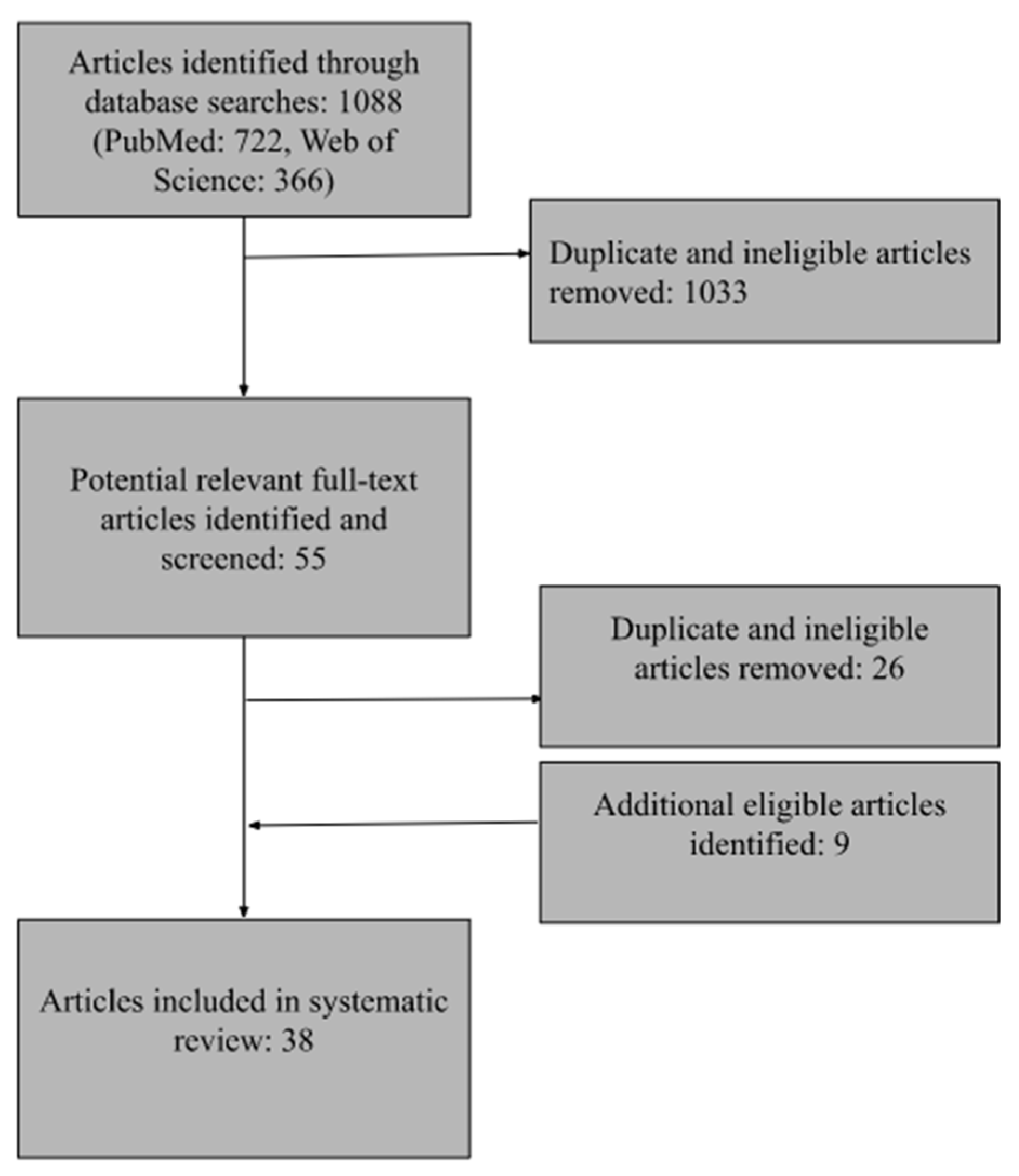 Ijerph 19 14463 g001