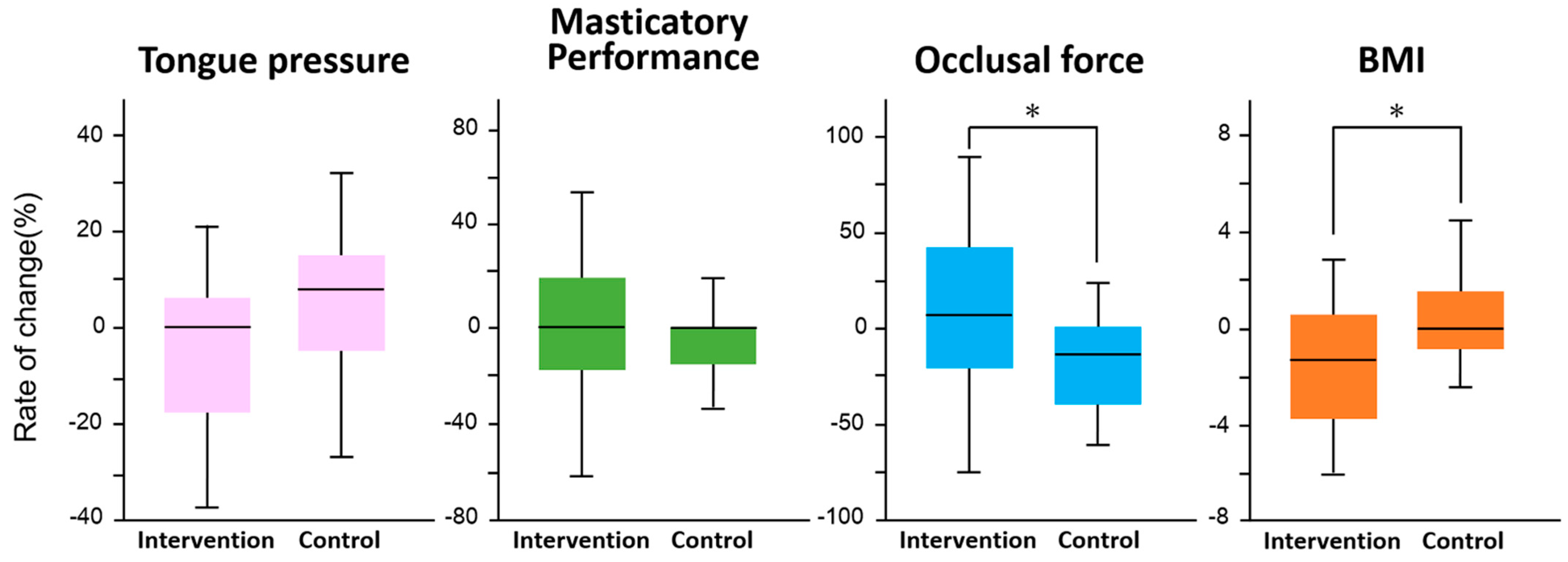 Ijerph 19 14465 g003