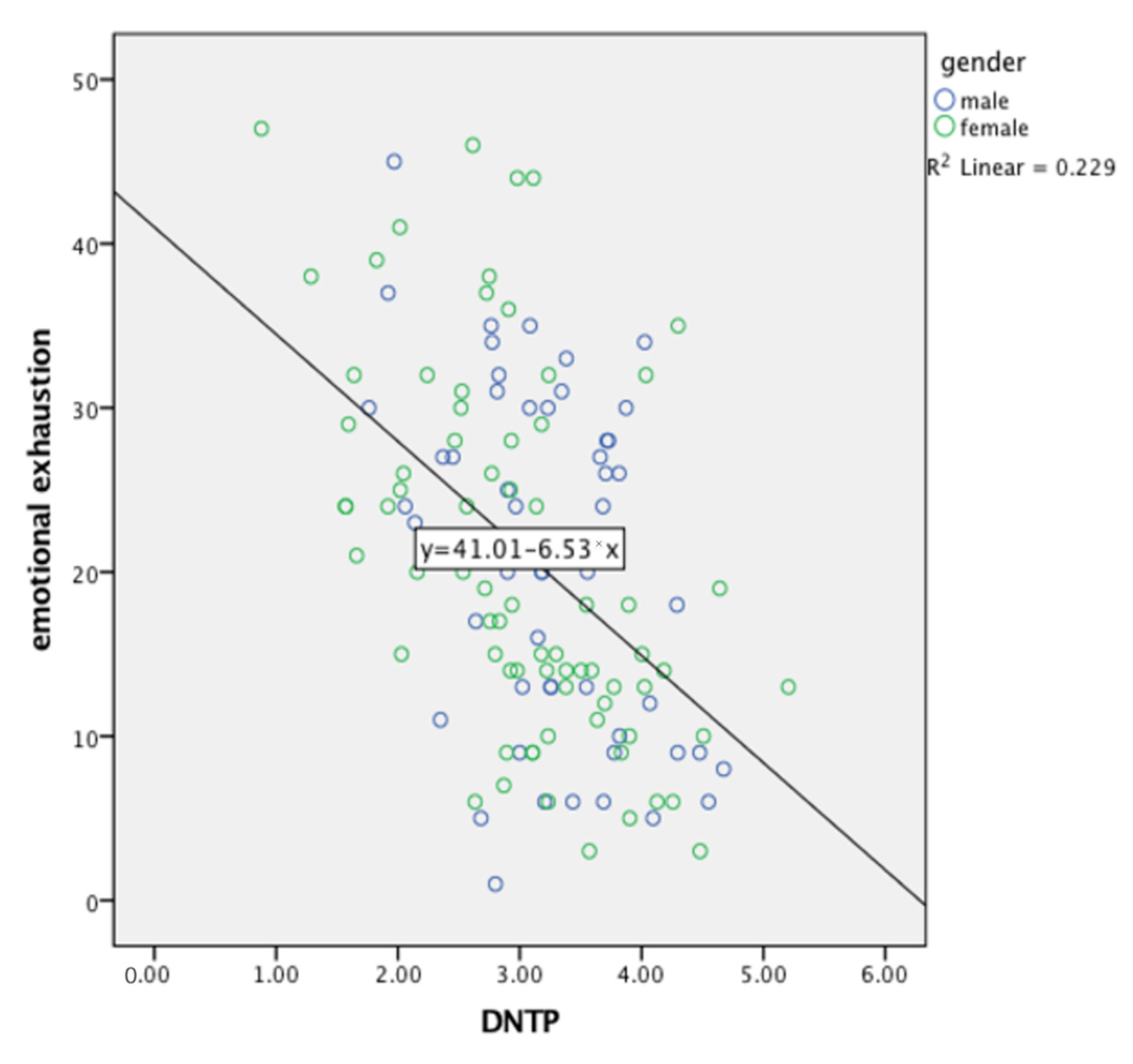 Ijerph 19 14466 g001 Ijerph 19 14466 g001