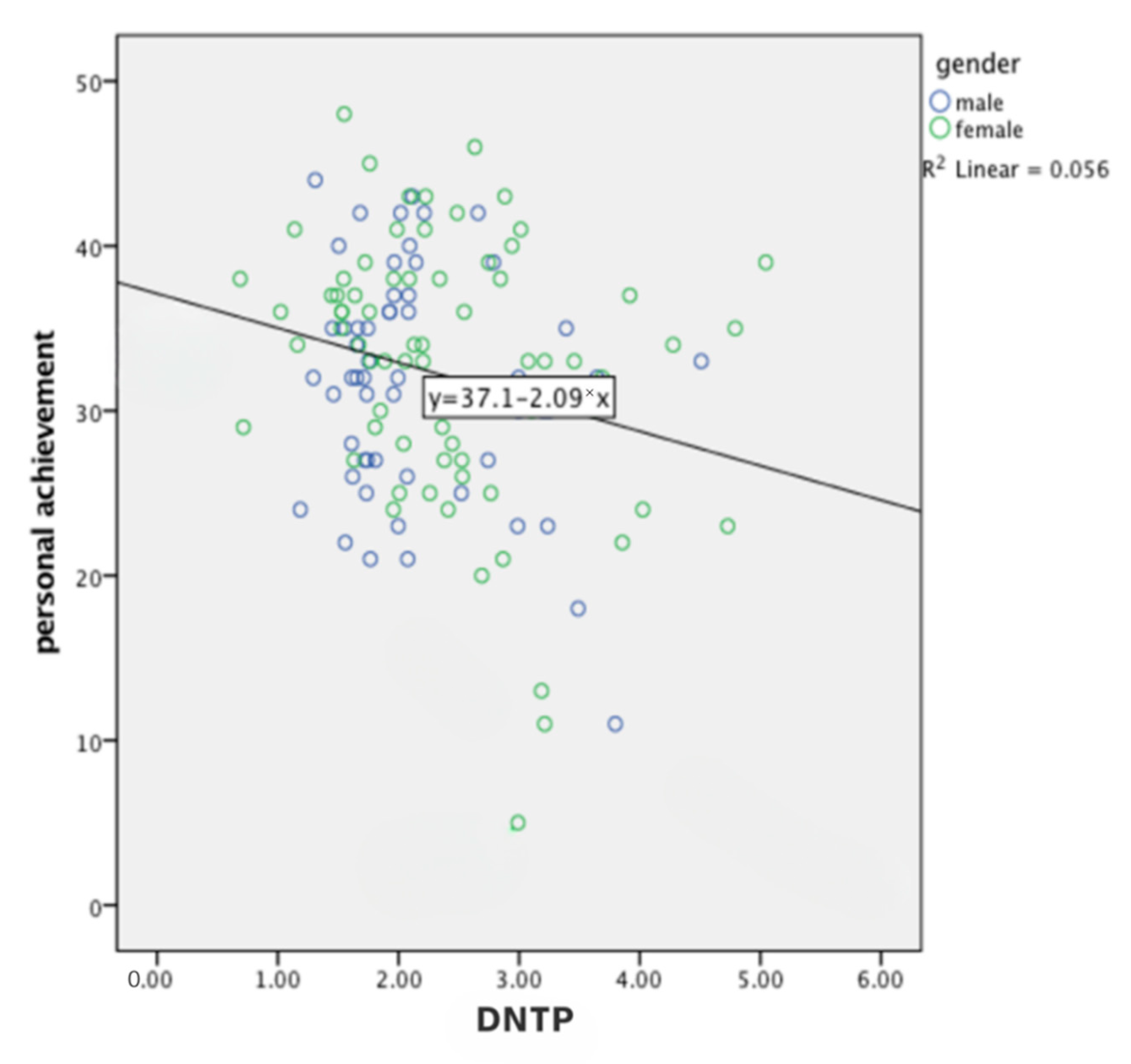 Ijerph 19 14466 g002 Ijerph 19 14466 g002