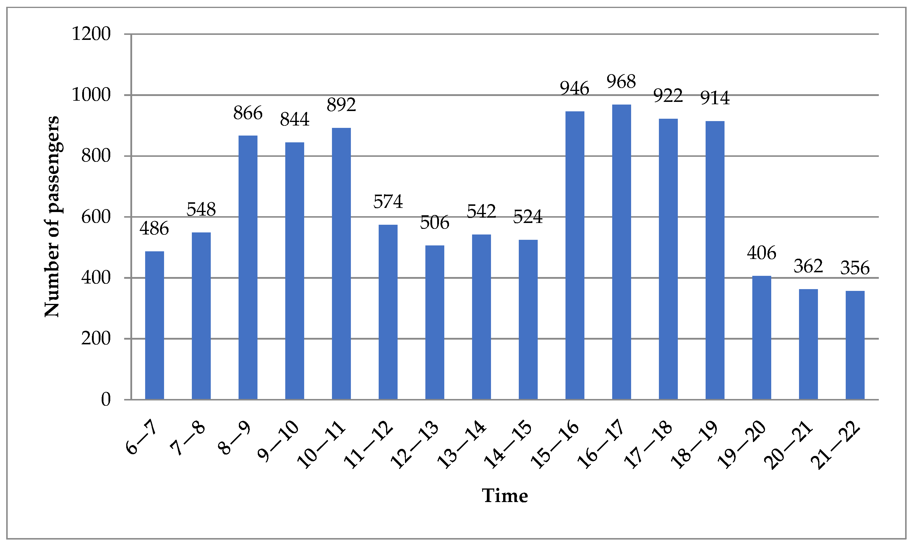 Ijerph 19 14469 g004