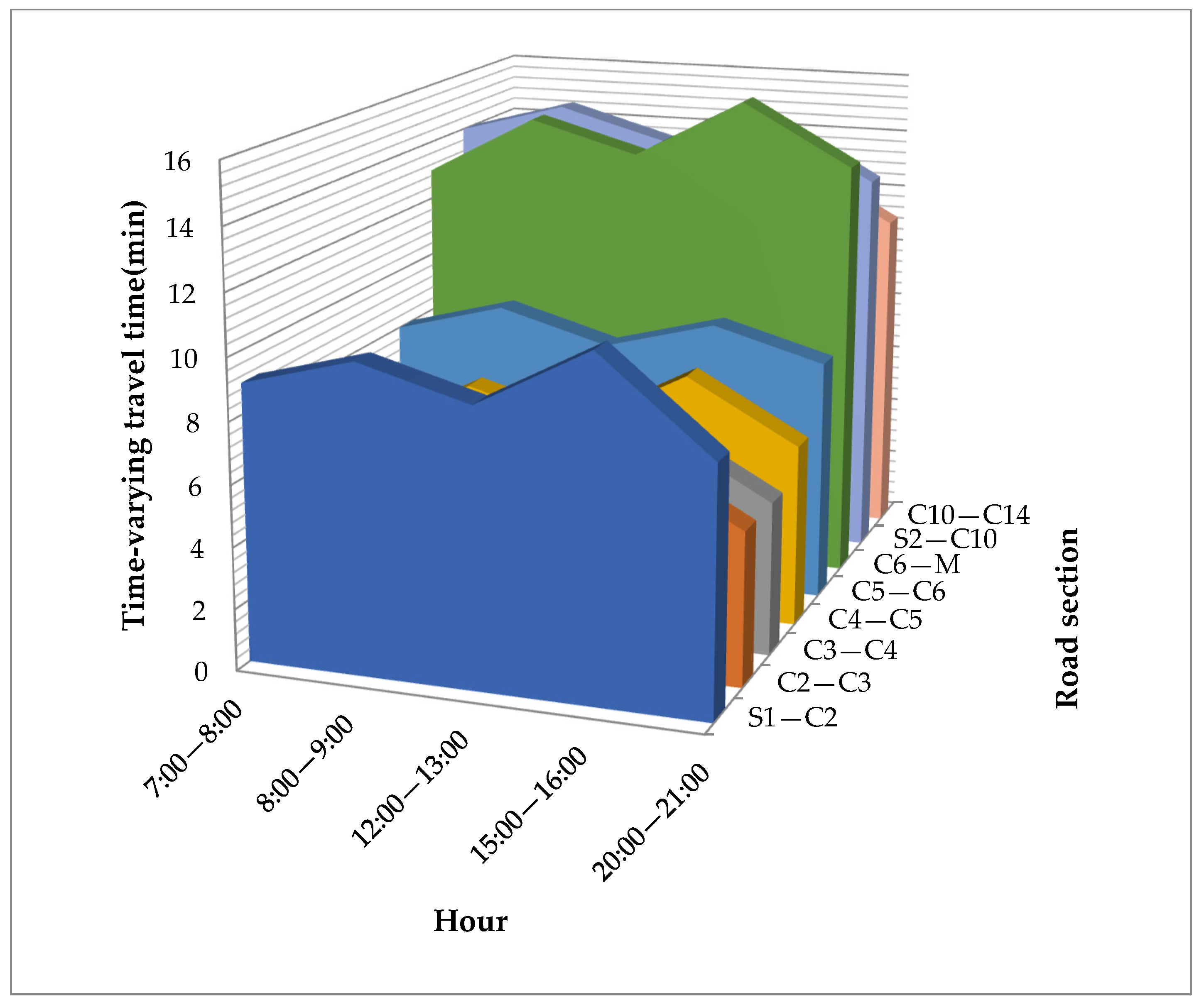 Ijerph 19 14469 g005