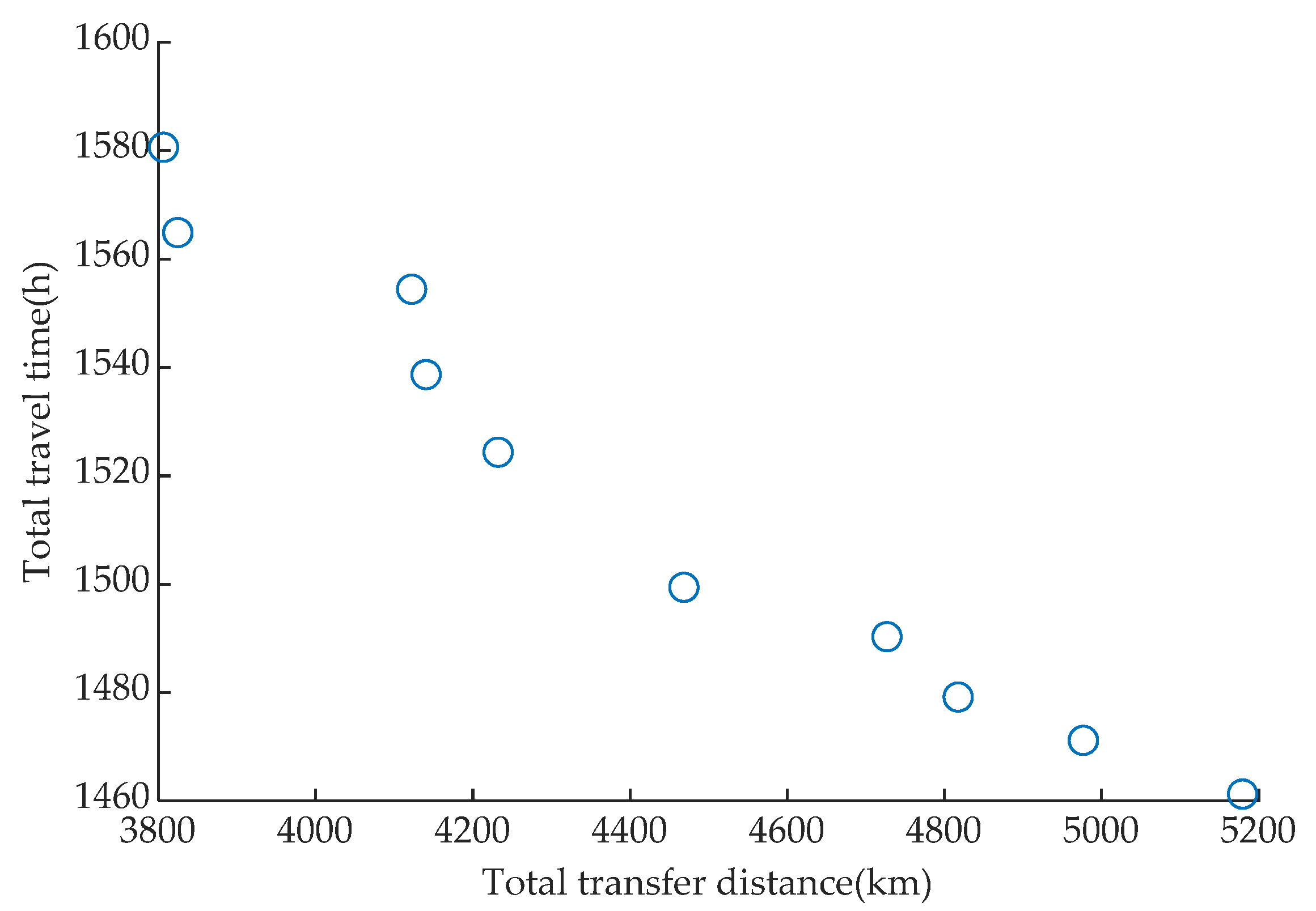 Ijerph 19 14469 g006